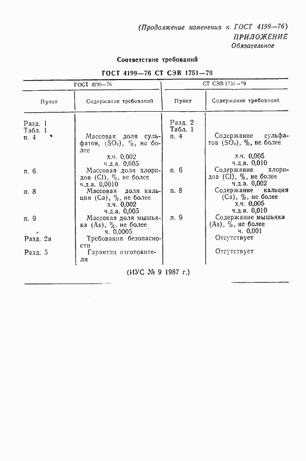 Страница 16 ГОСТ 4199-76