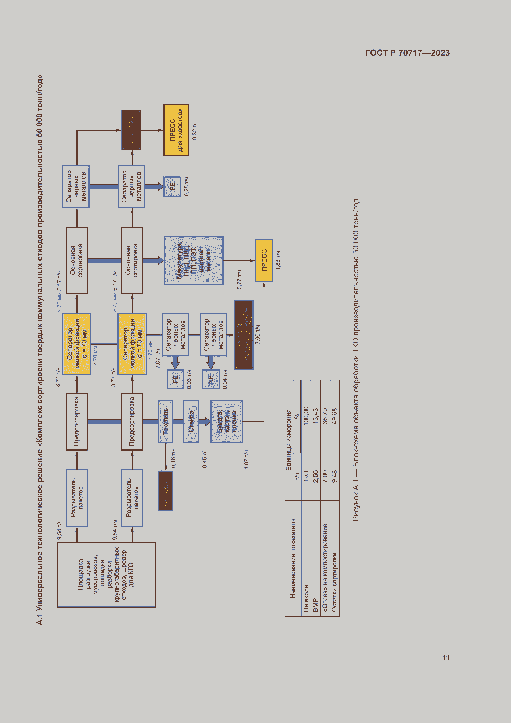 Страница 15 ГОСТ Р 70717-2023