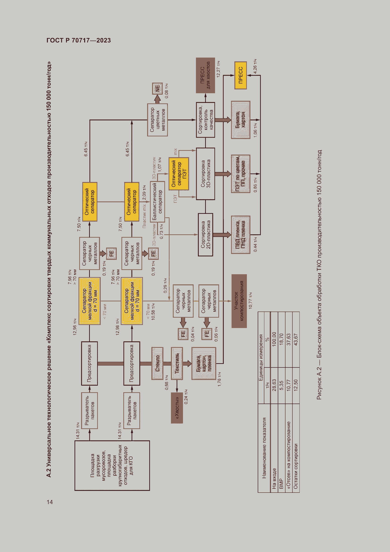Страница 18 ГОСТ Р 70717-2023