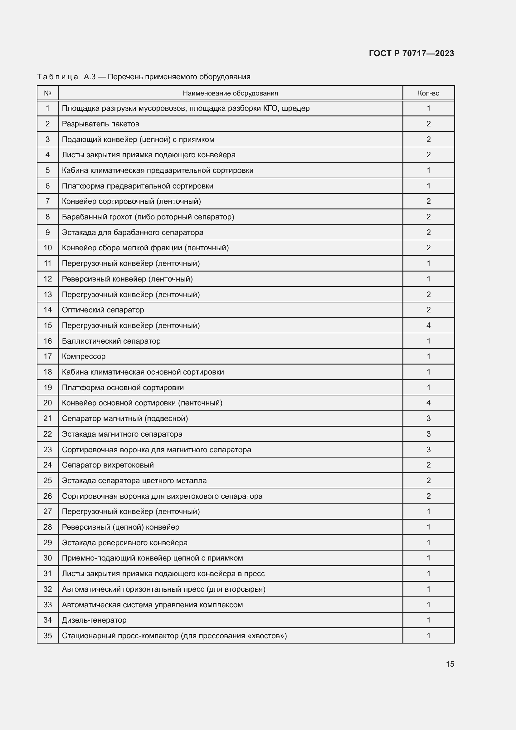 Страница 19 ГОСТ Р 70717-2023