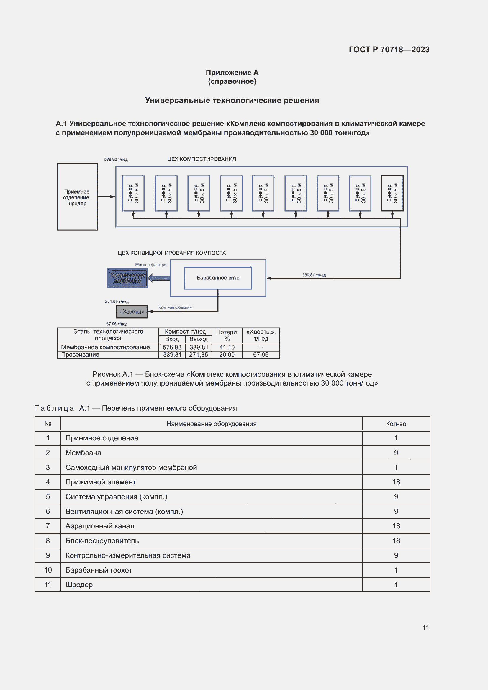 Страница 15 ГОСТ Р 70718-2023