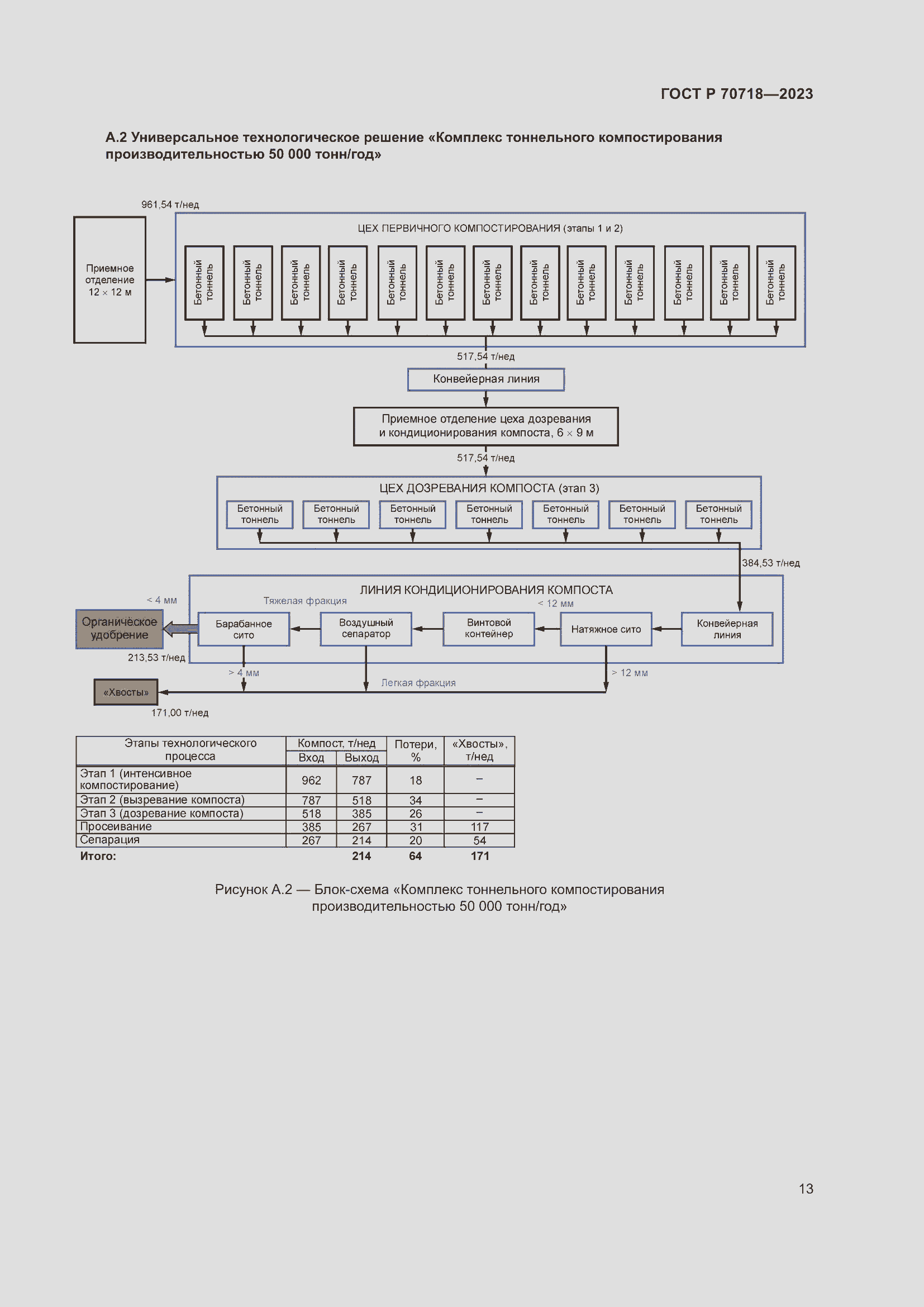 Страница 17 ГОСТ Р 70718-2023