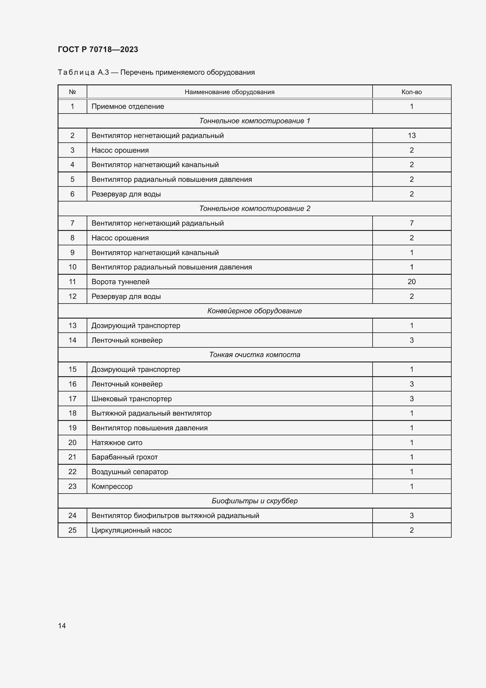 Страница 18 ГОСТ Р 70718-2023