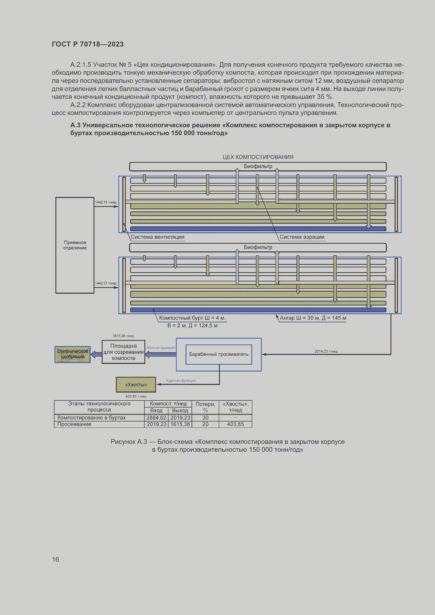 Страница 20 ГОСТ Р 70718-2023