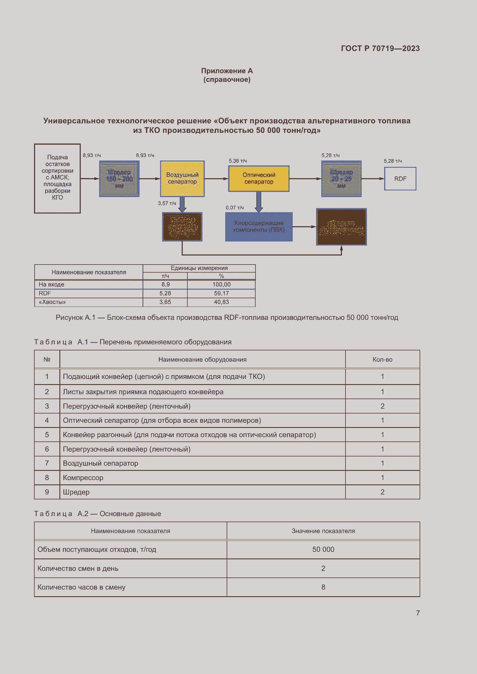 Страница 12 ГОСТ Р 70719-2023