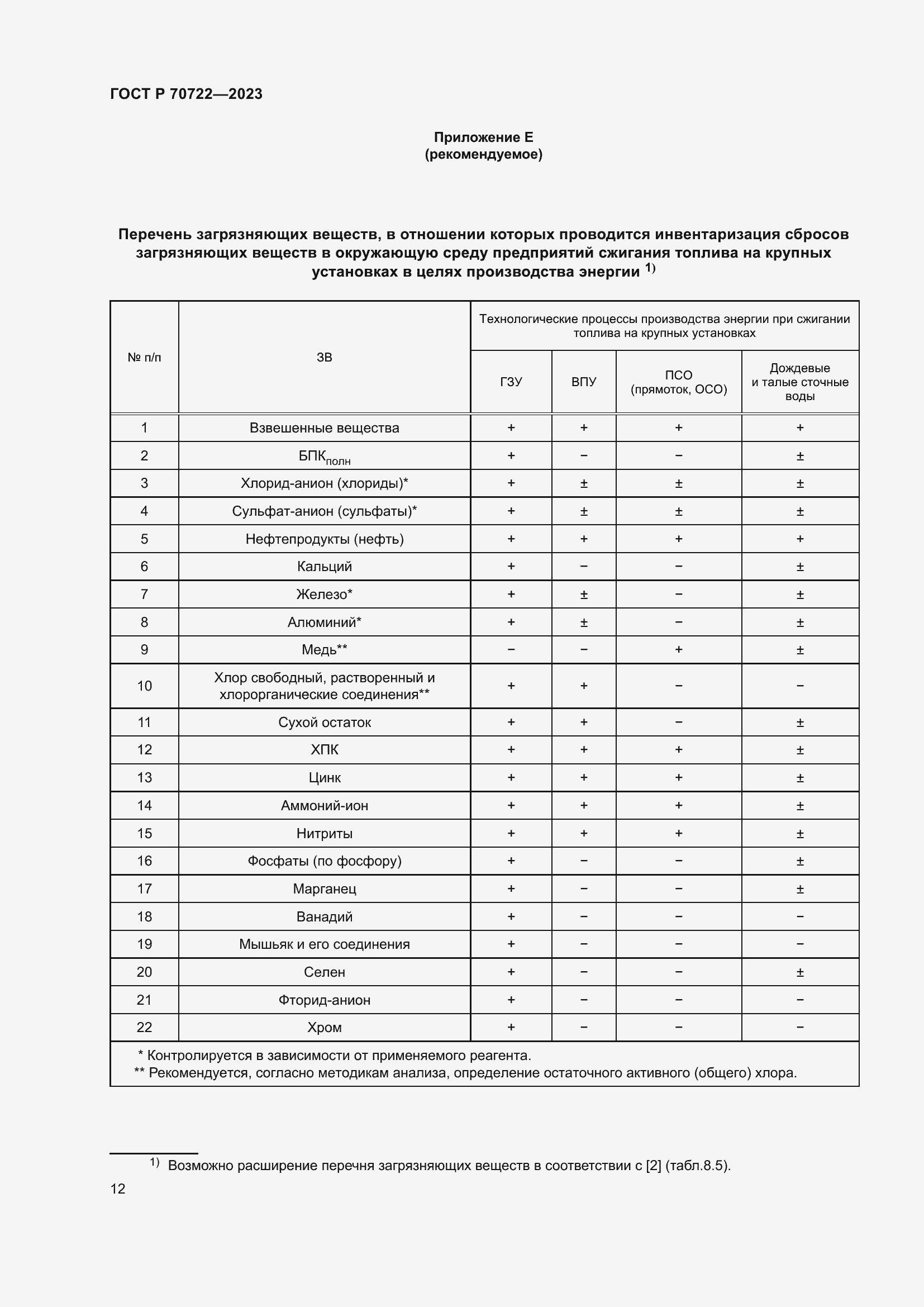 Страница 16 ГОСТ Р 70722-2023