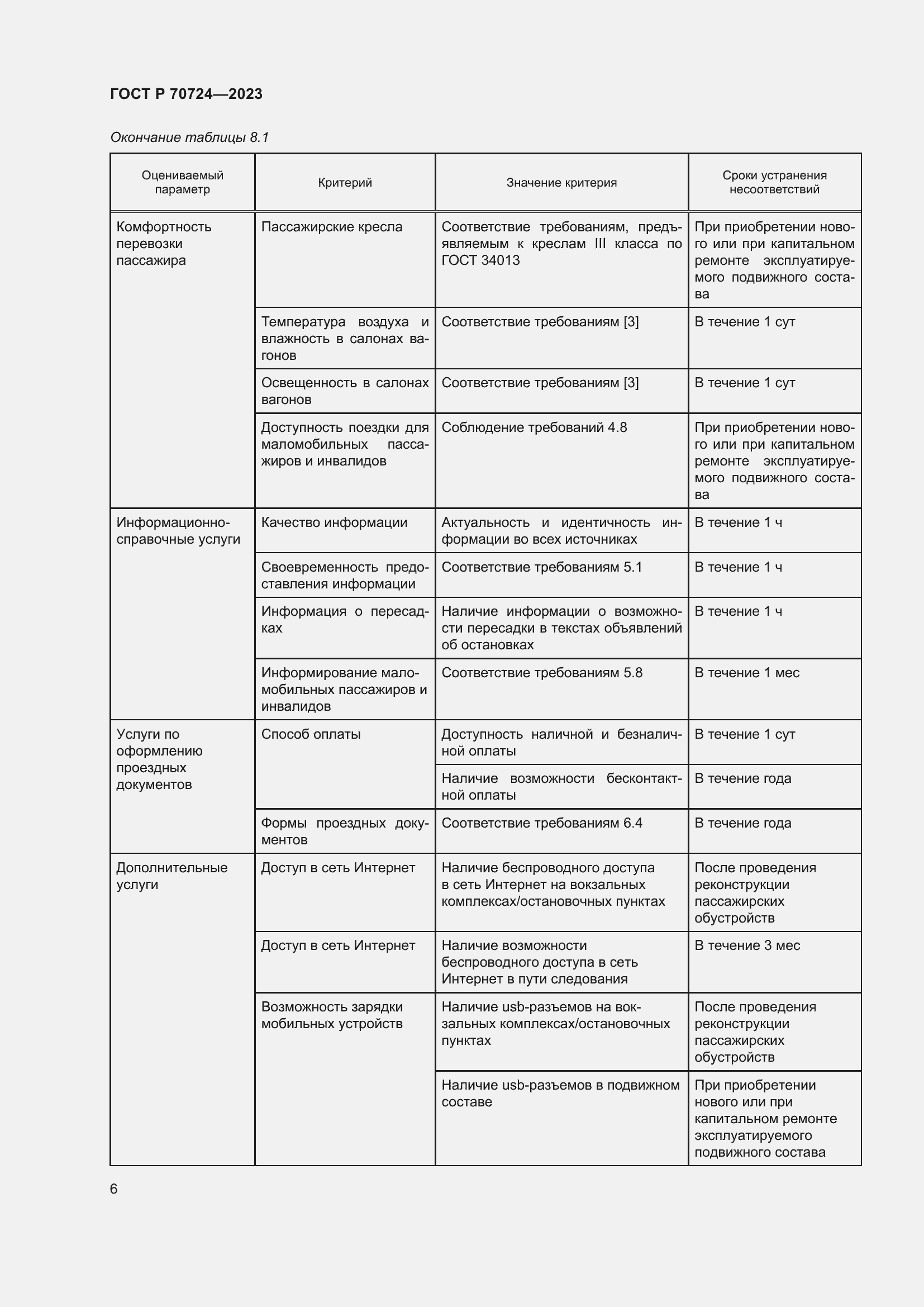 Страница 10 ГОСТ Р 70724-2023