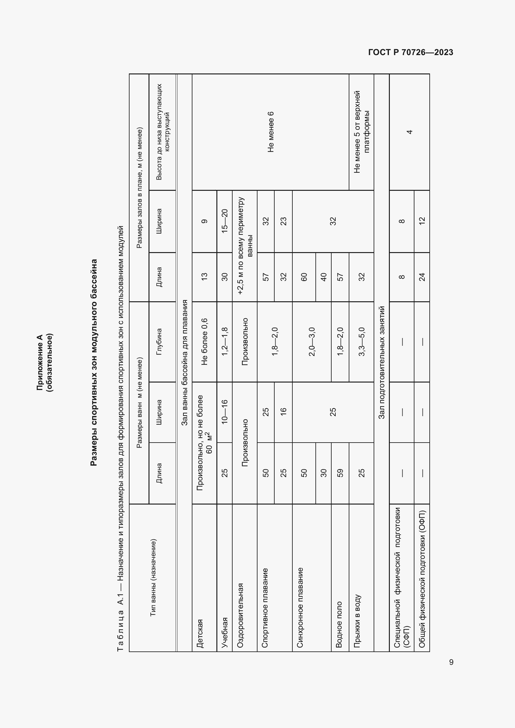Страница 11 ГОСТ Р 70726-2023