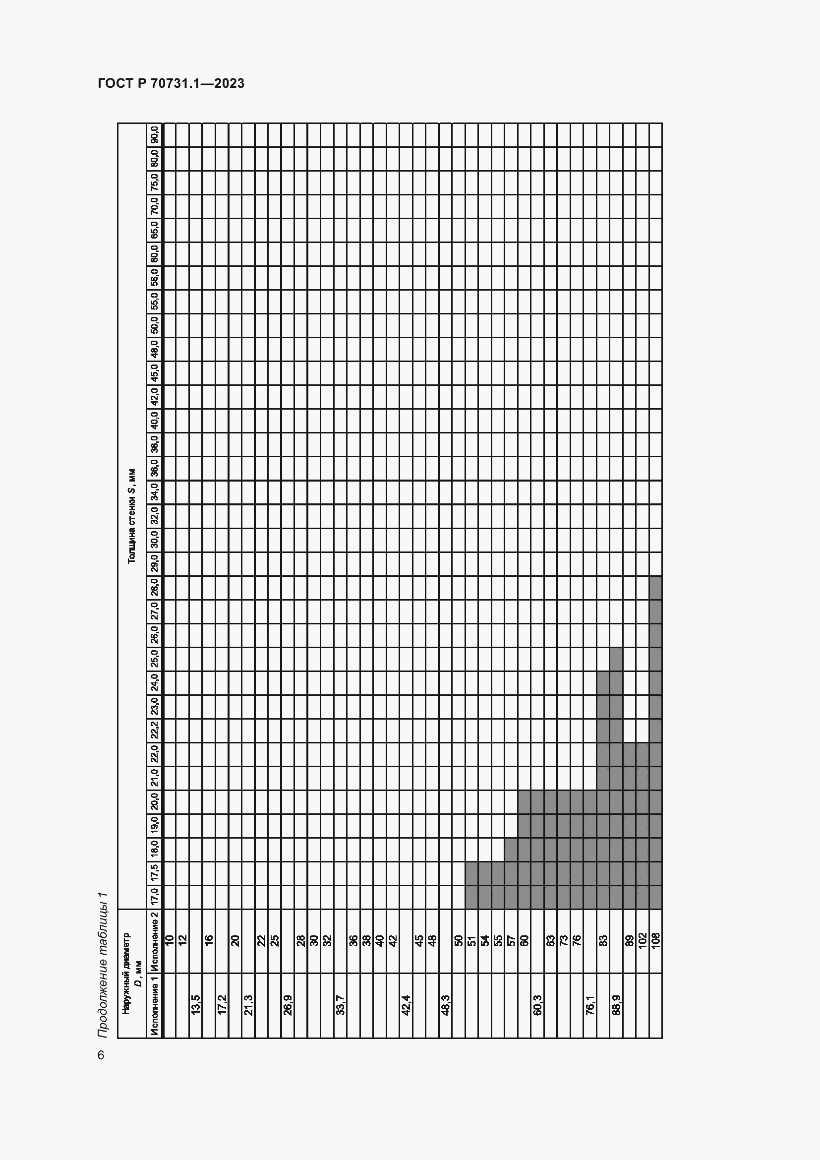 Страница 10 ГОСТ Р 70731.1-2023