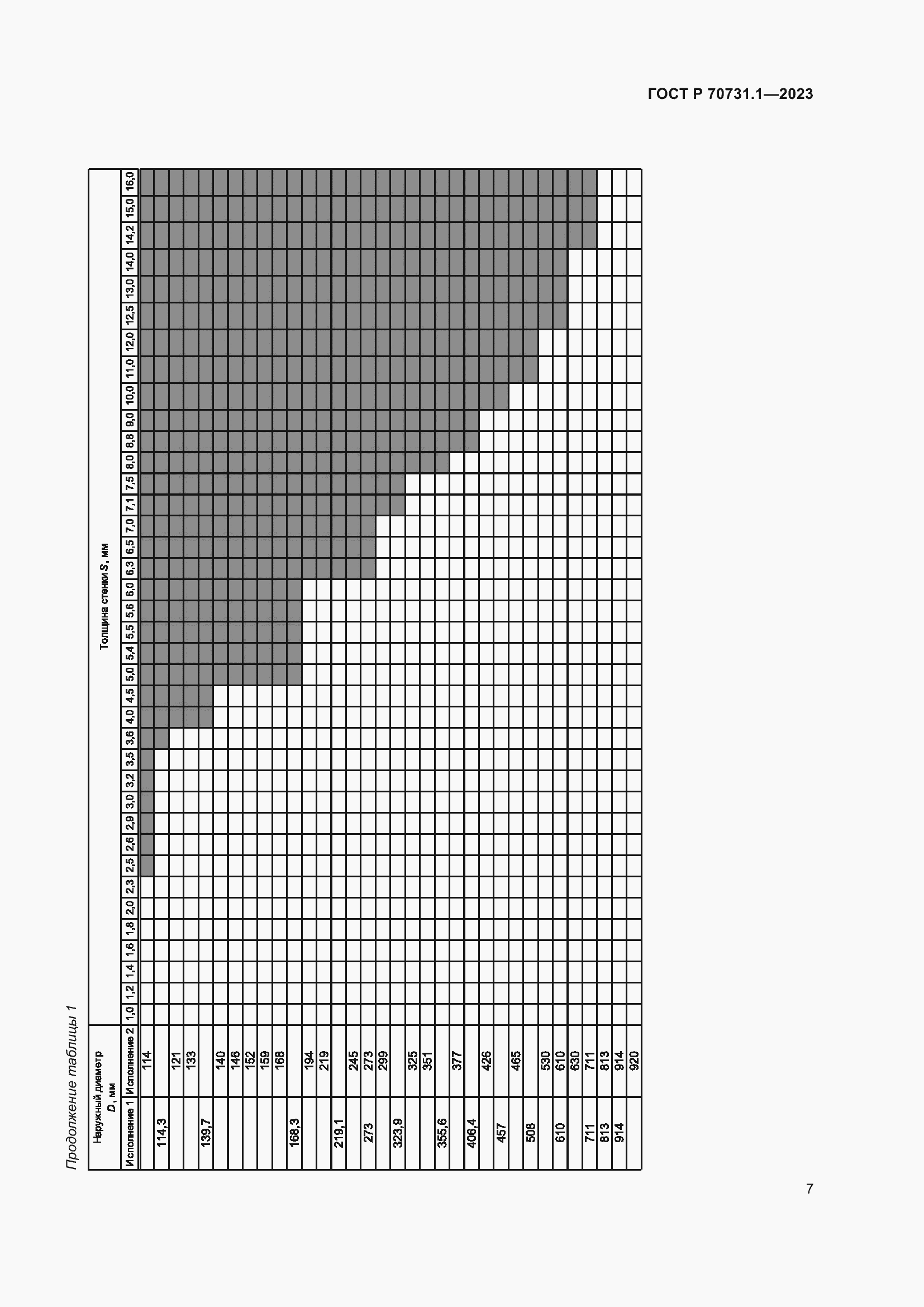 Страница 11 ГОСТ Р 70731.1-2023