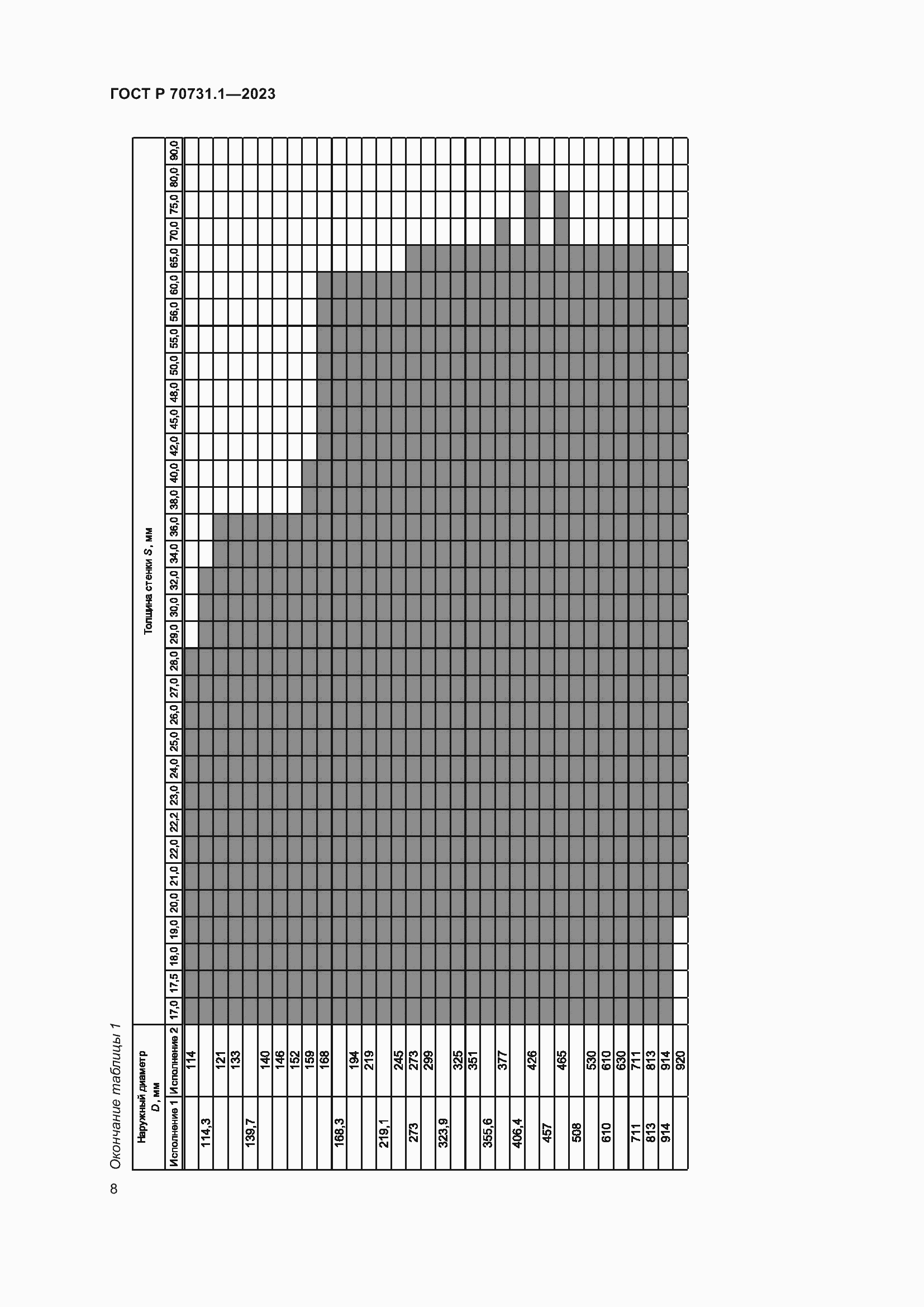 Страница 12 ГОСТ Р 70731.1-2023