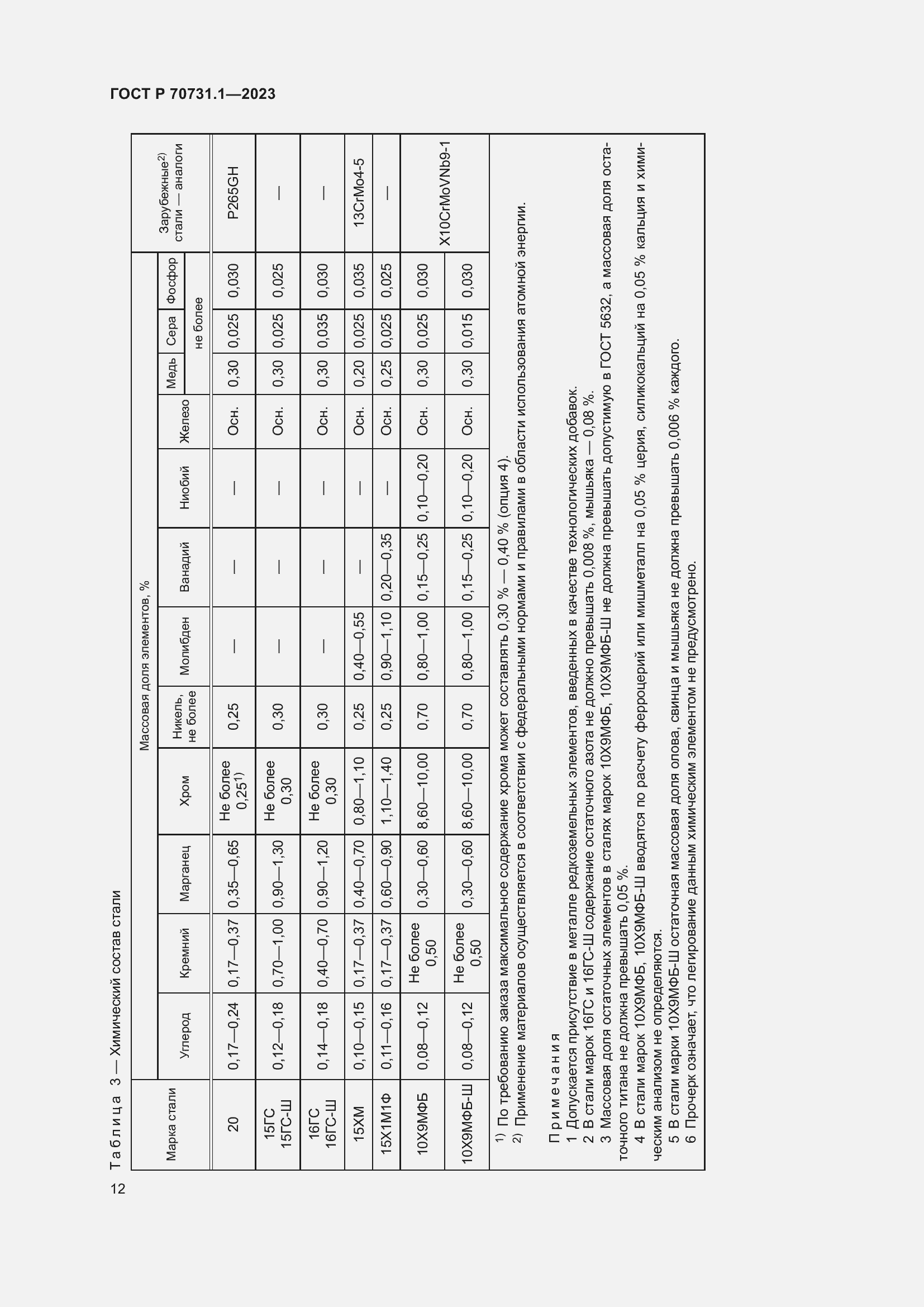 Страница 16 ГОСТ Р 70731.1-2023