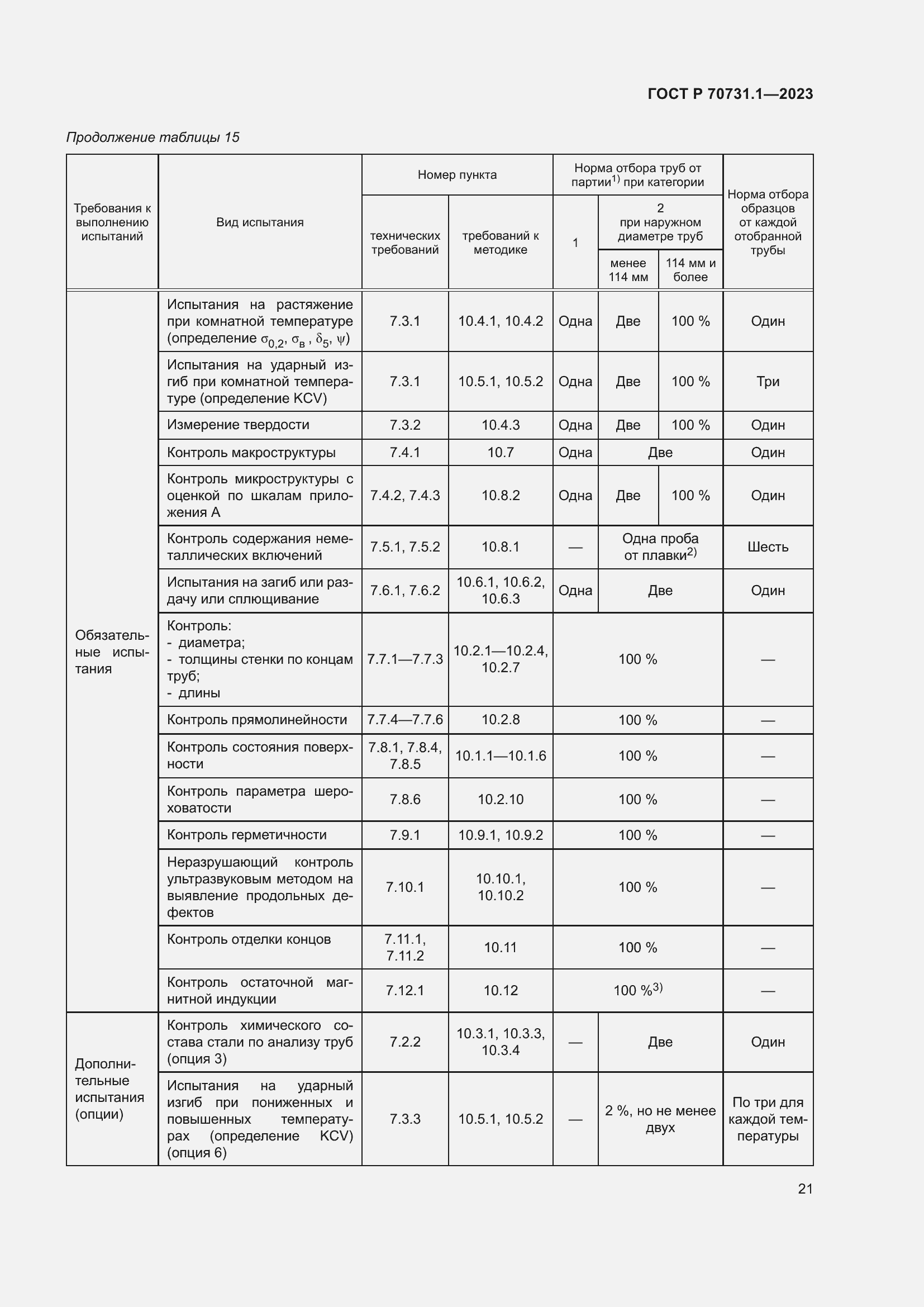 Страница 25 ГОСТ Р 70731.1-2023