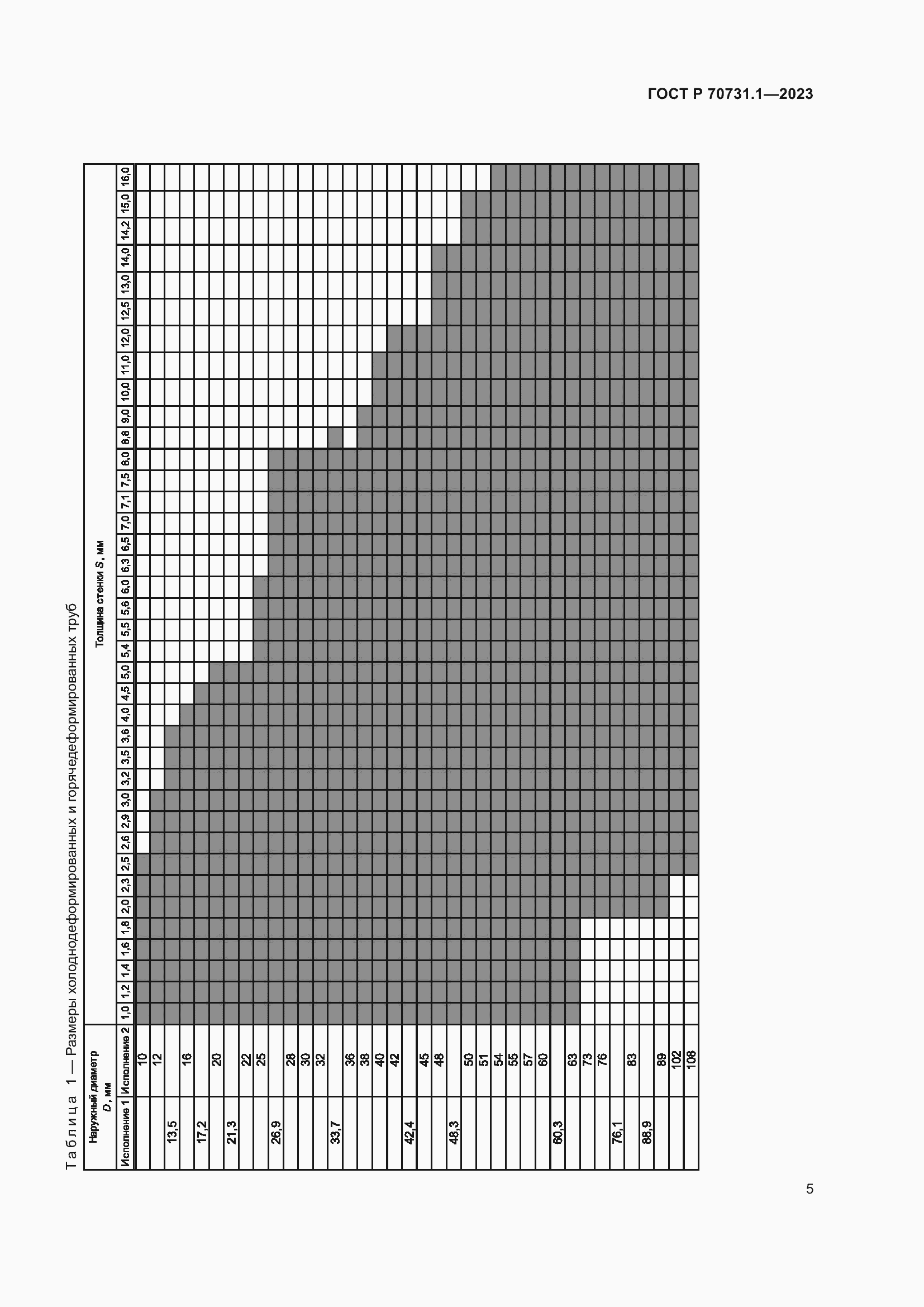 Страница 9 ГОСТ Р 70731.1-2023