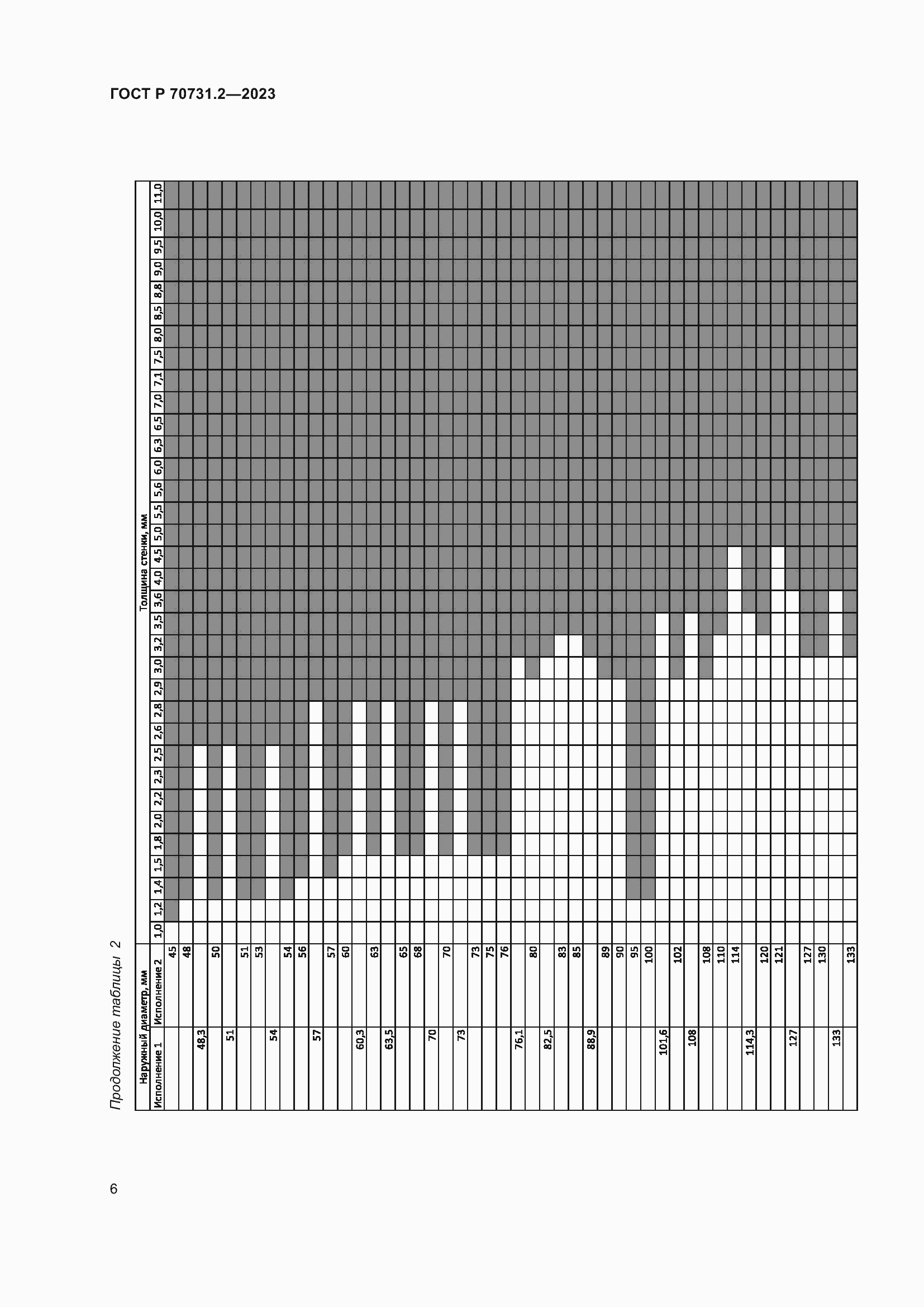 Страница 10 ГОСТ Р 70731.2-2023