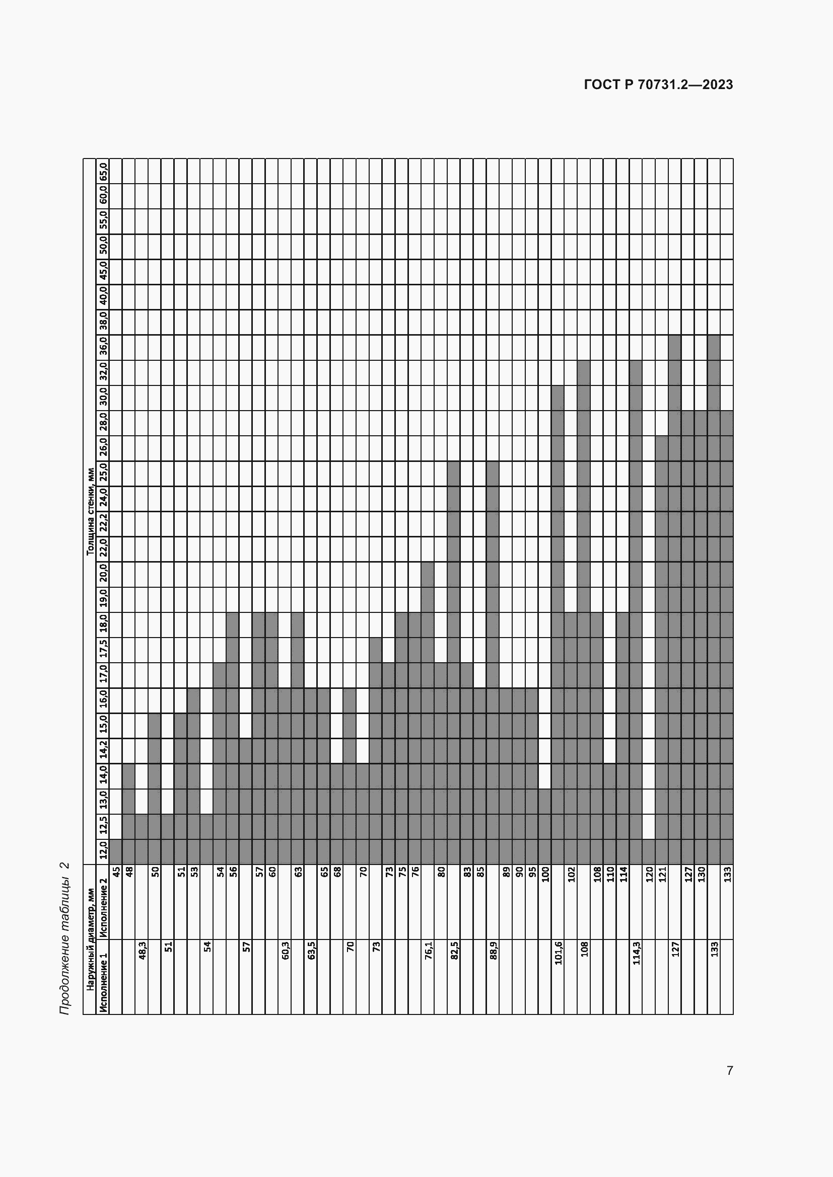 Страница 11 ГОСТ Р 70731.2-2023