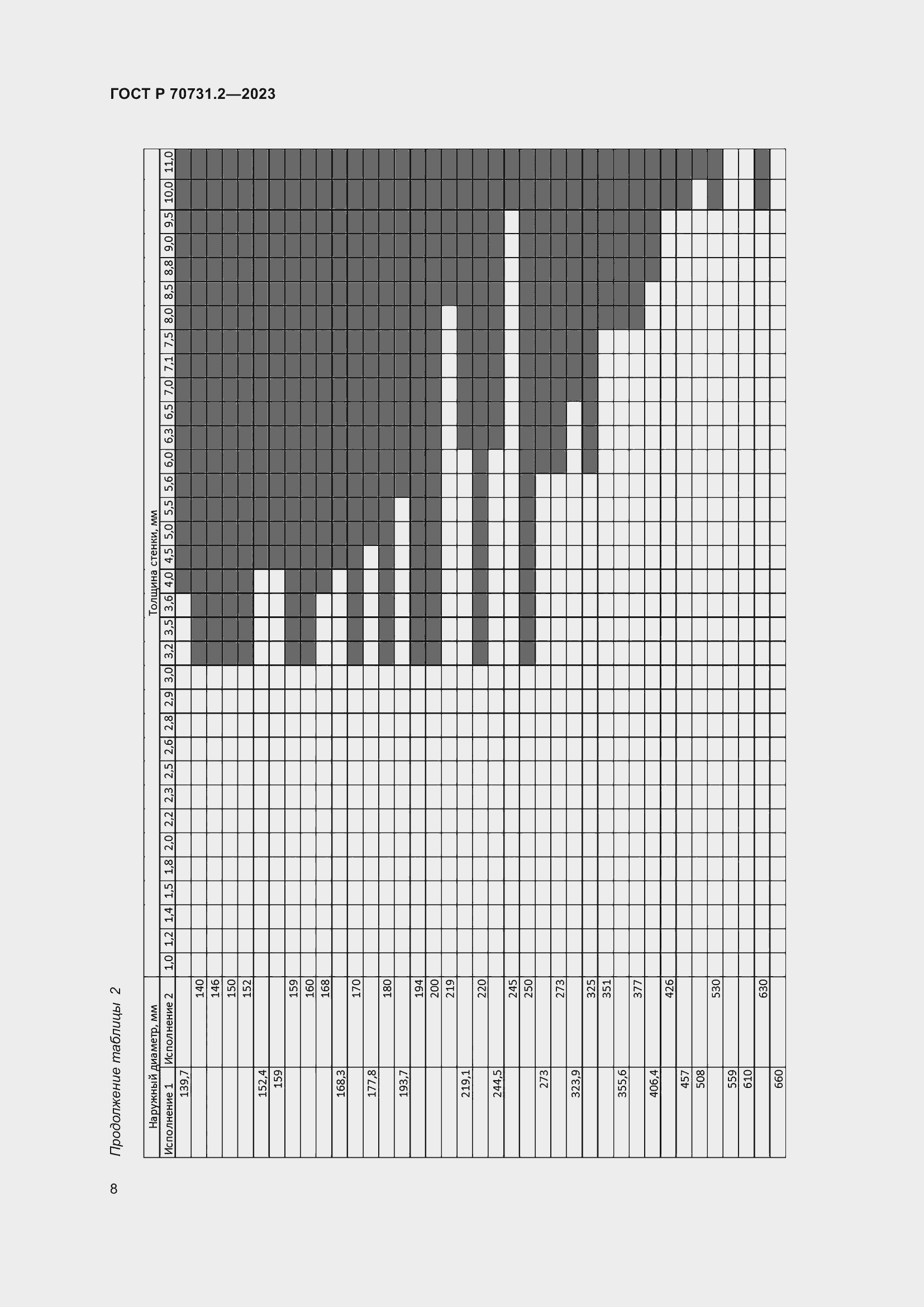 Страница 12 ГОСТ Р 70731.2-2023