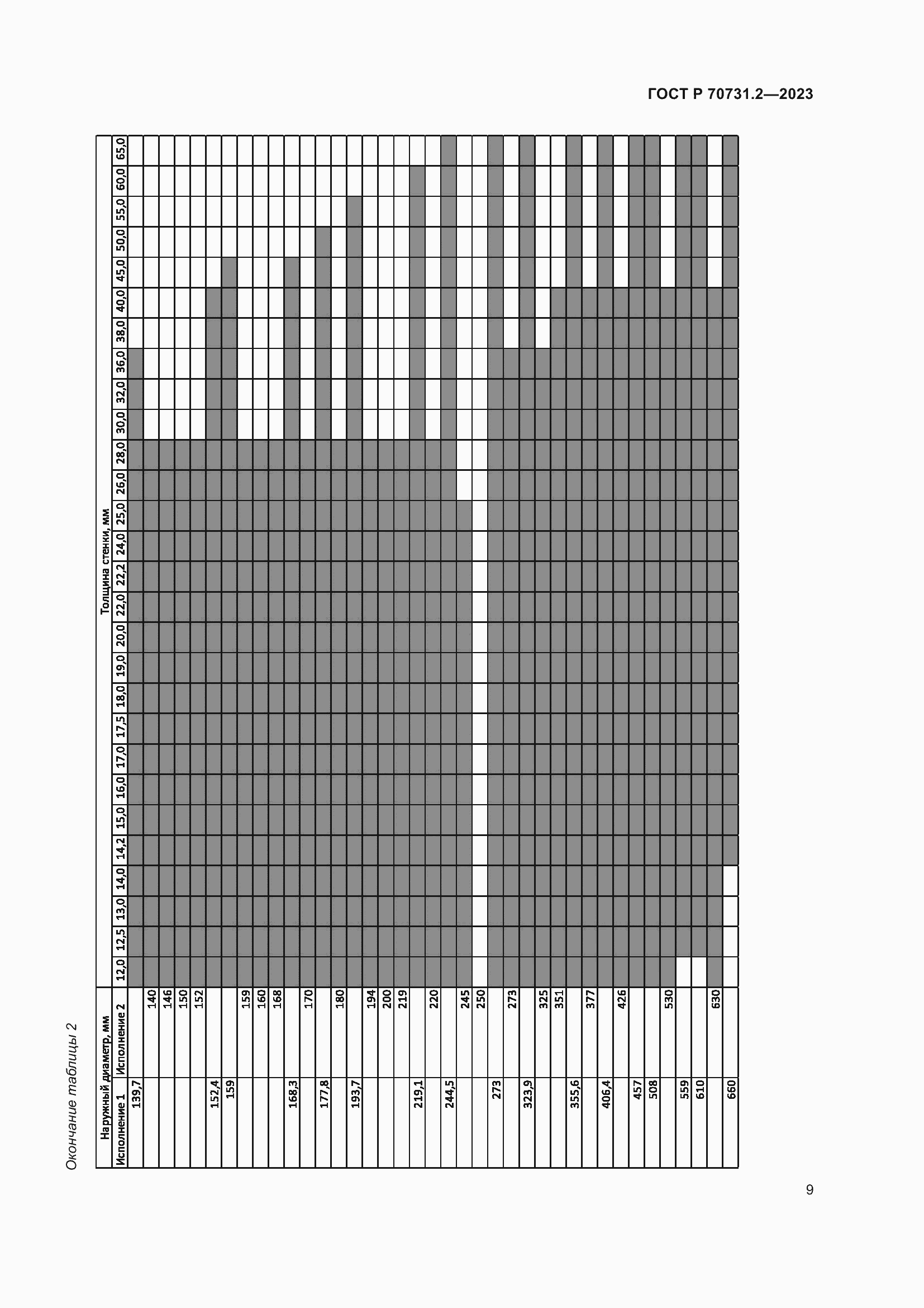 Страница 13 ГОСТ Р 70731.2-2023