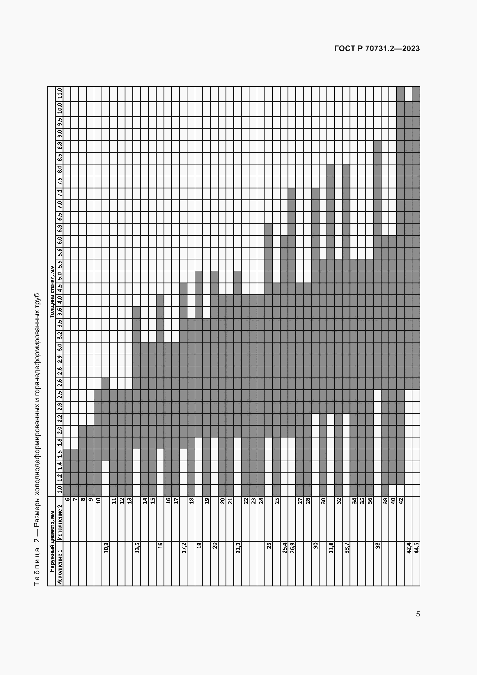 Страница 9 ГОСТ Р 70731.2-2023