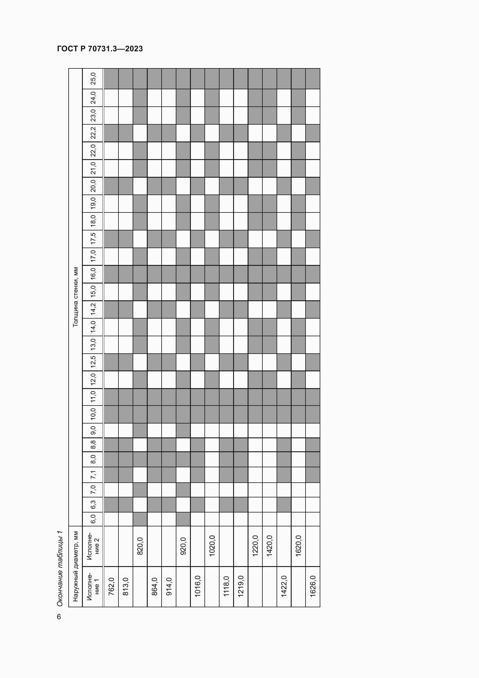 Страница 10 ГОСТ Р 70731.3-2023