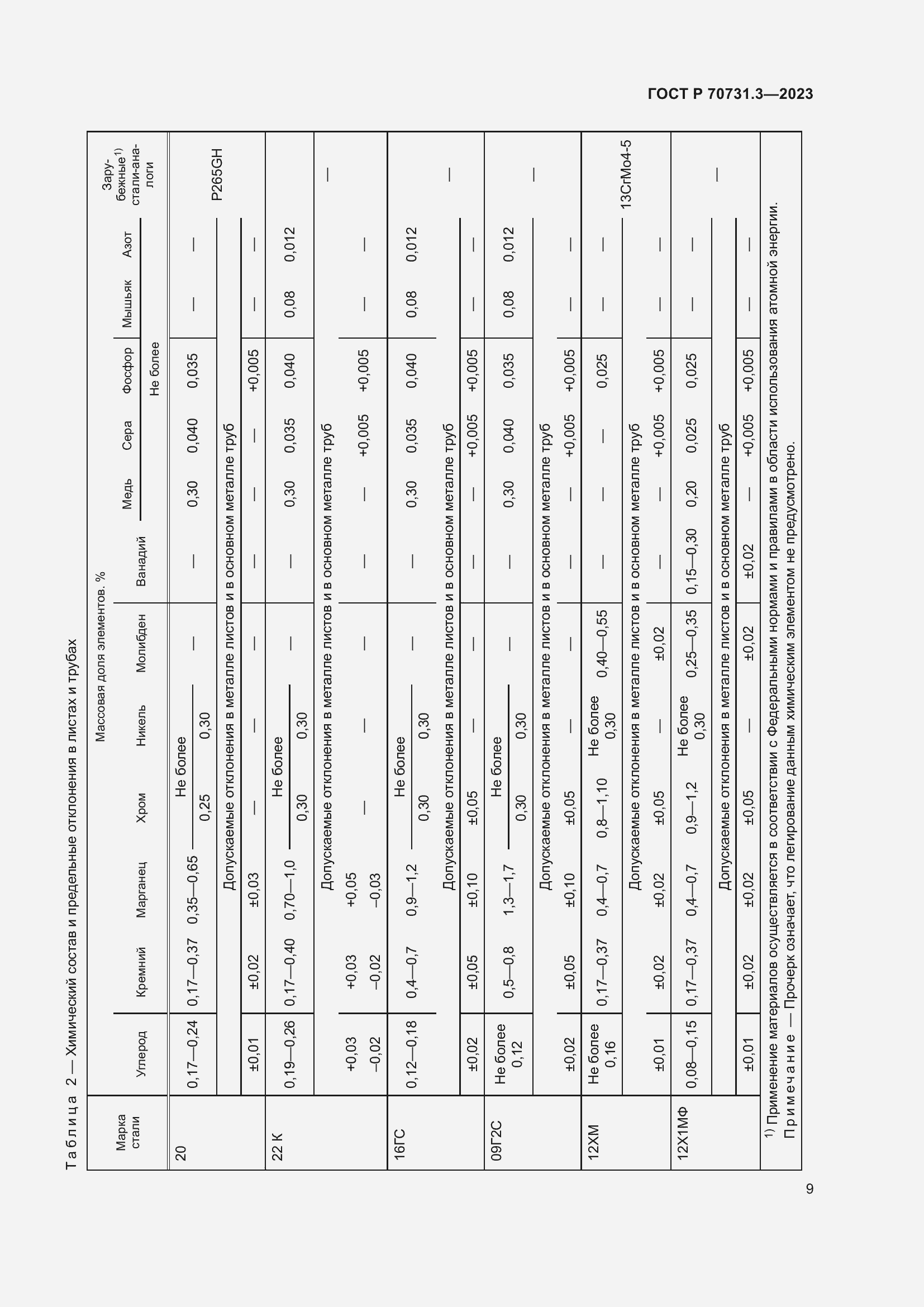 Страница 13 ГОСТ Р 70731.3-2023