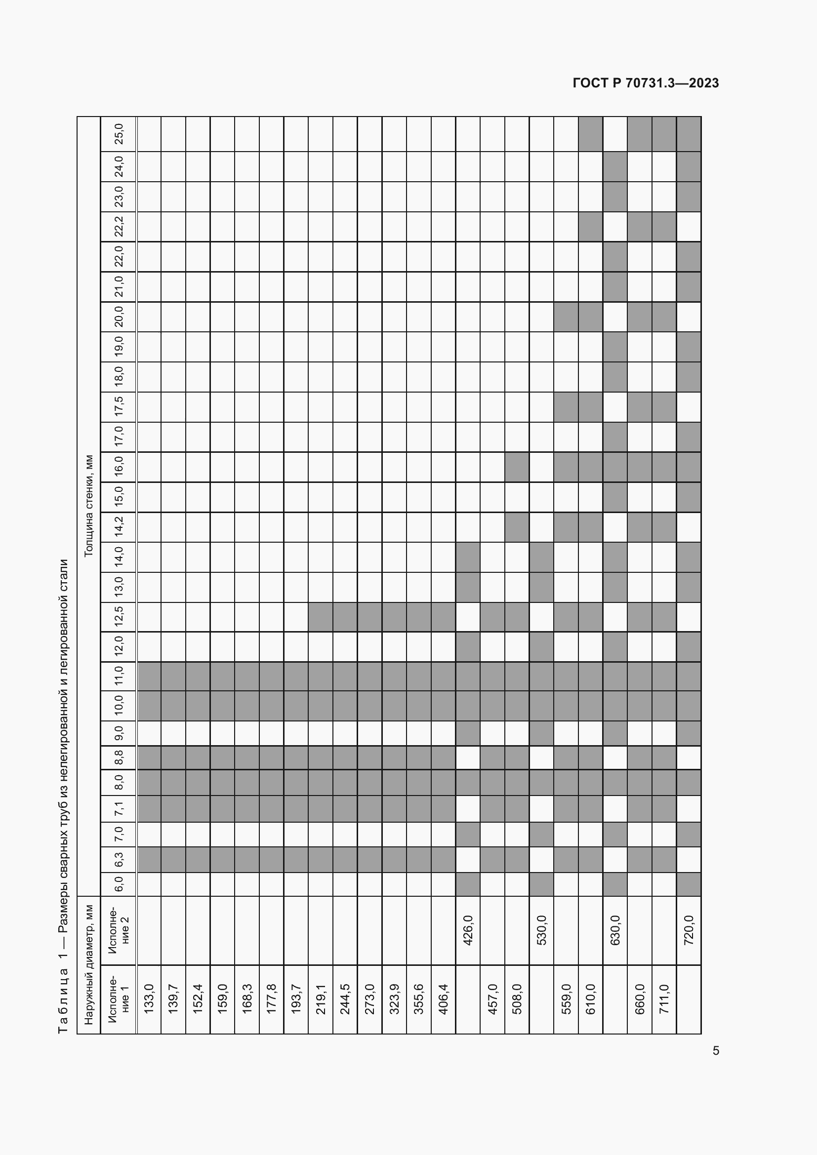 Страница 9 ГОСТ Р 70731.3-2023