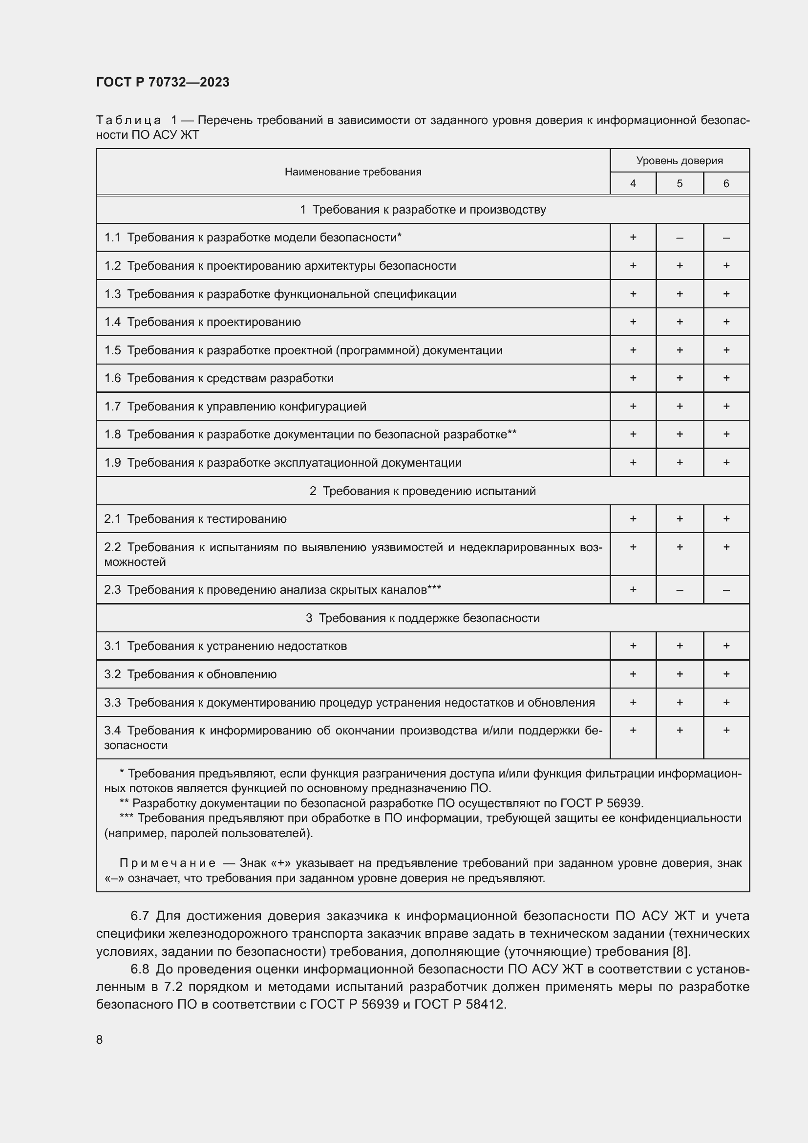 Страница 12 ГОСТ Р 70732-2023