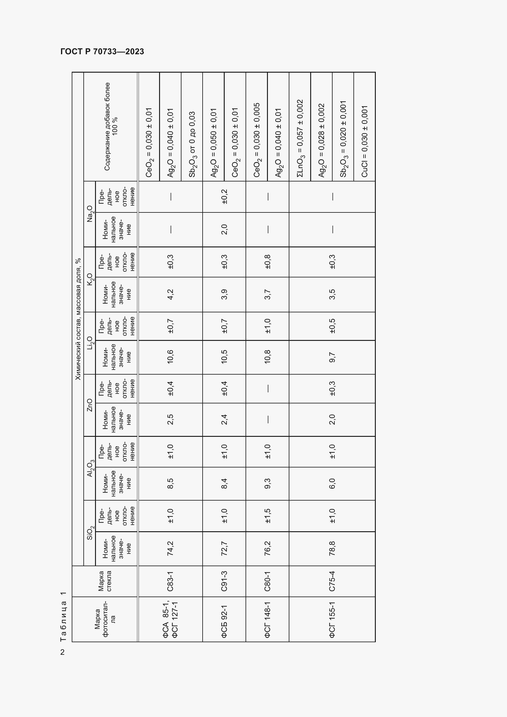 Страница 4 ГОСТ Р 70733-2023