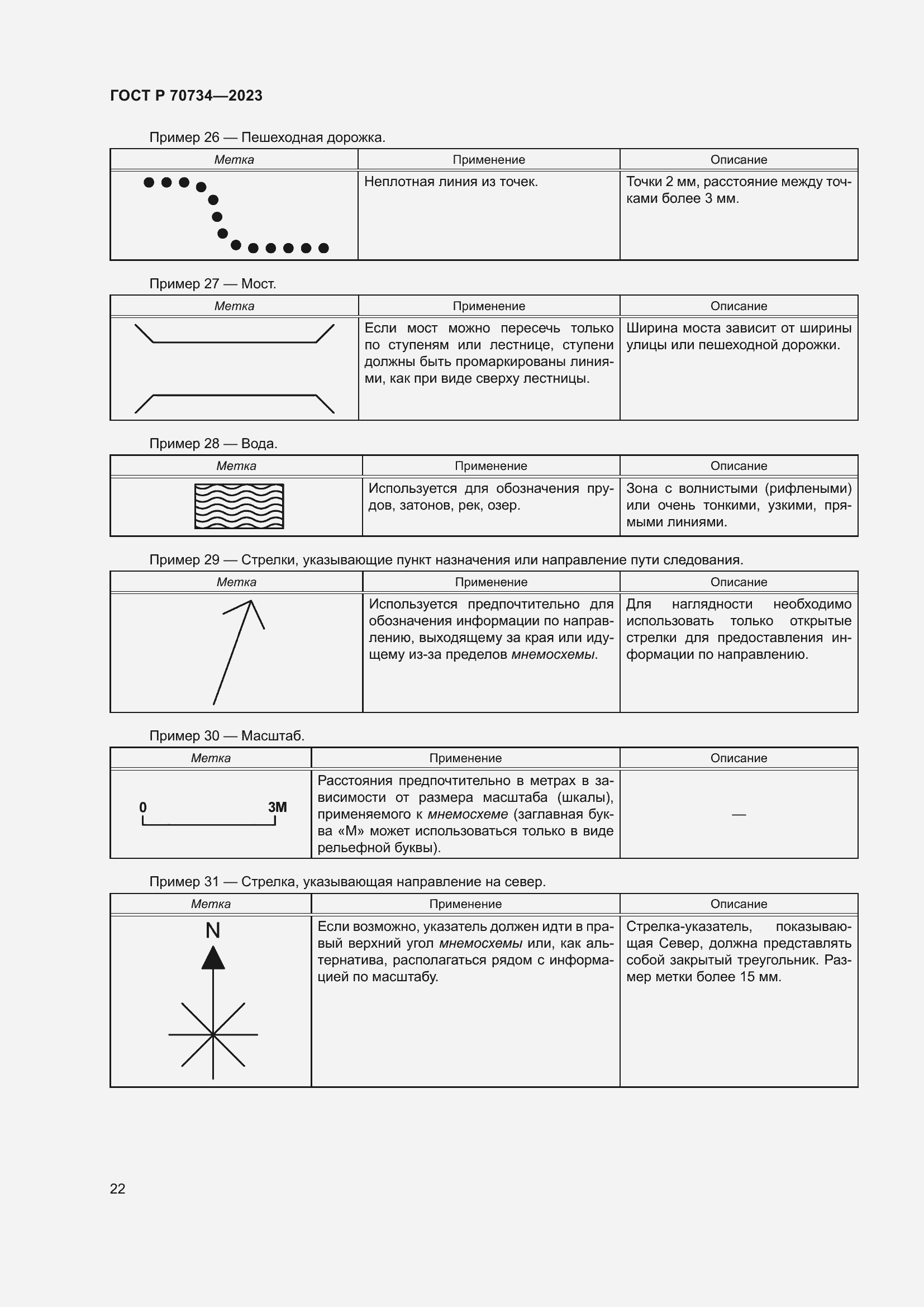 Страница 28 ГОСТ Р 70734-2023