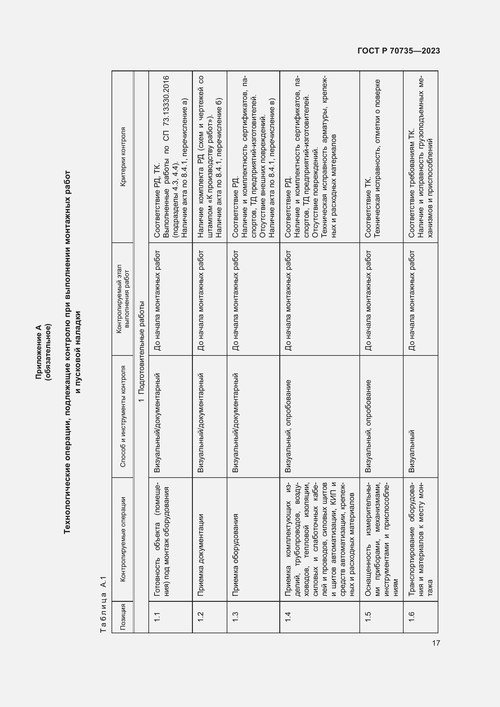 Страница 21 ГОСТ Р 70735-2023