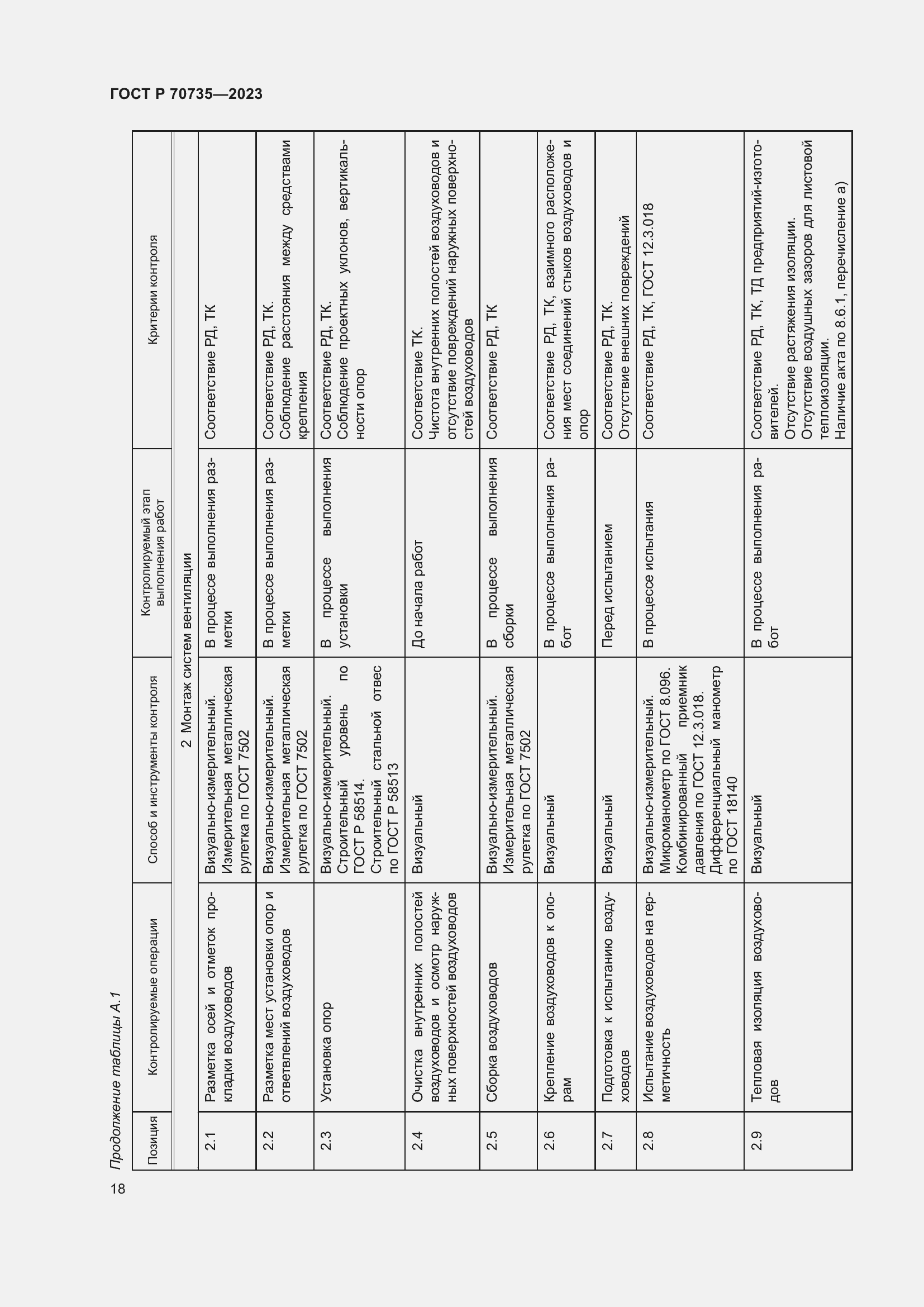 Страница 22 ГОСТ Р 70735-2023