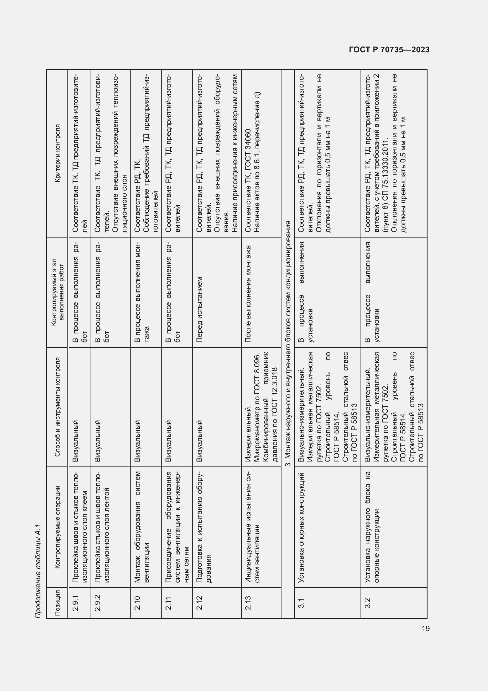 Страница 23 ГОСТ Р 70735-2023
