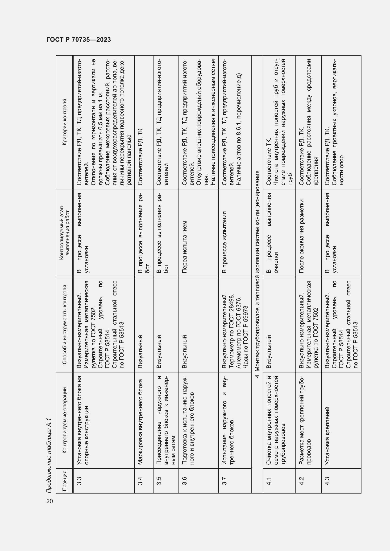 Страница 24 ГОСТ Р 70735-2023