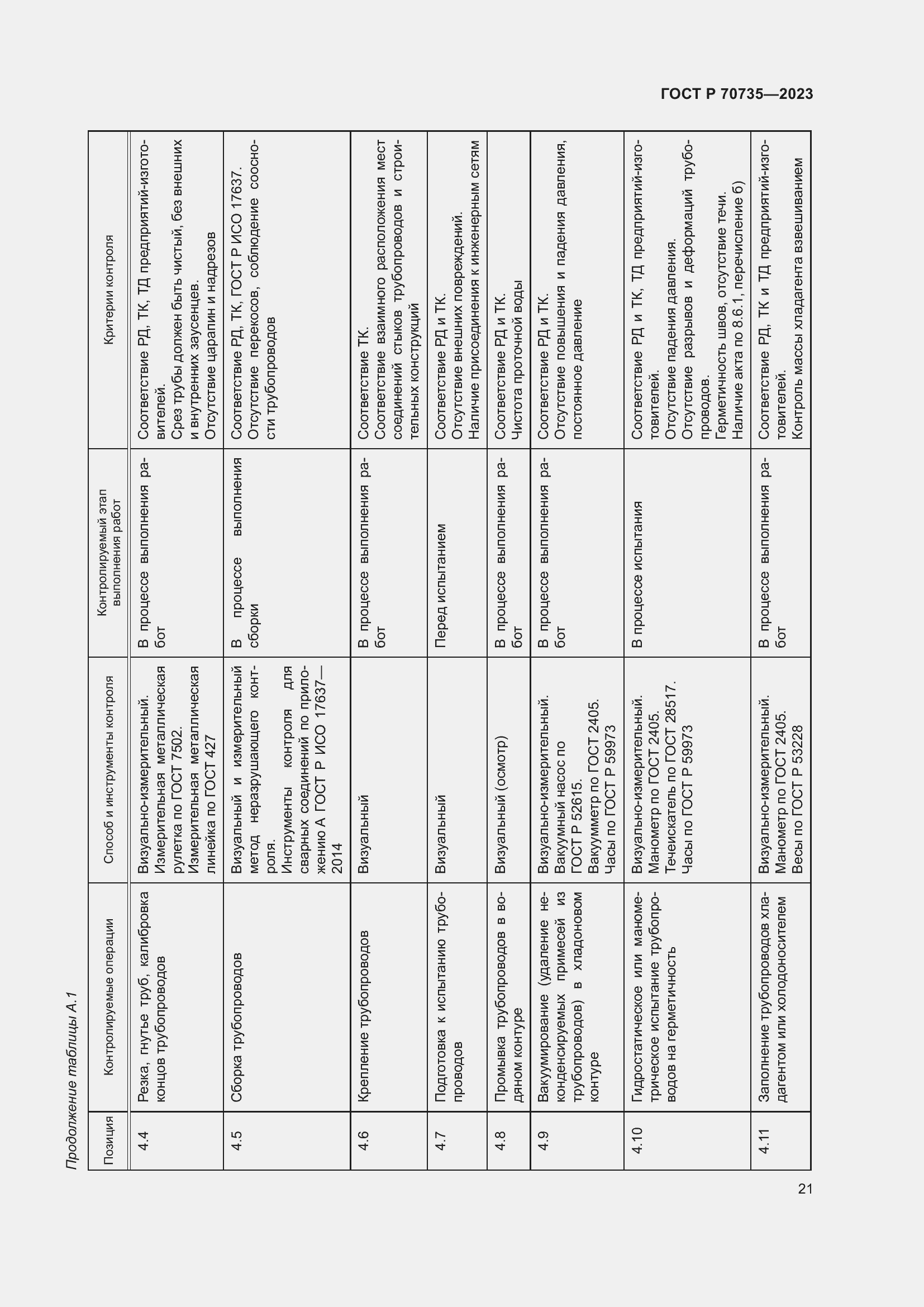 Страница 25 ГОСТ Р 70735-2023