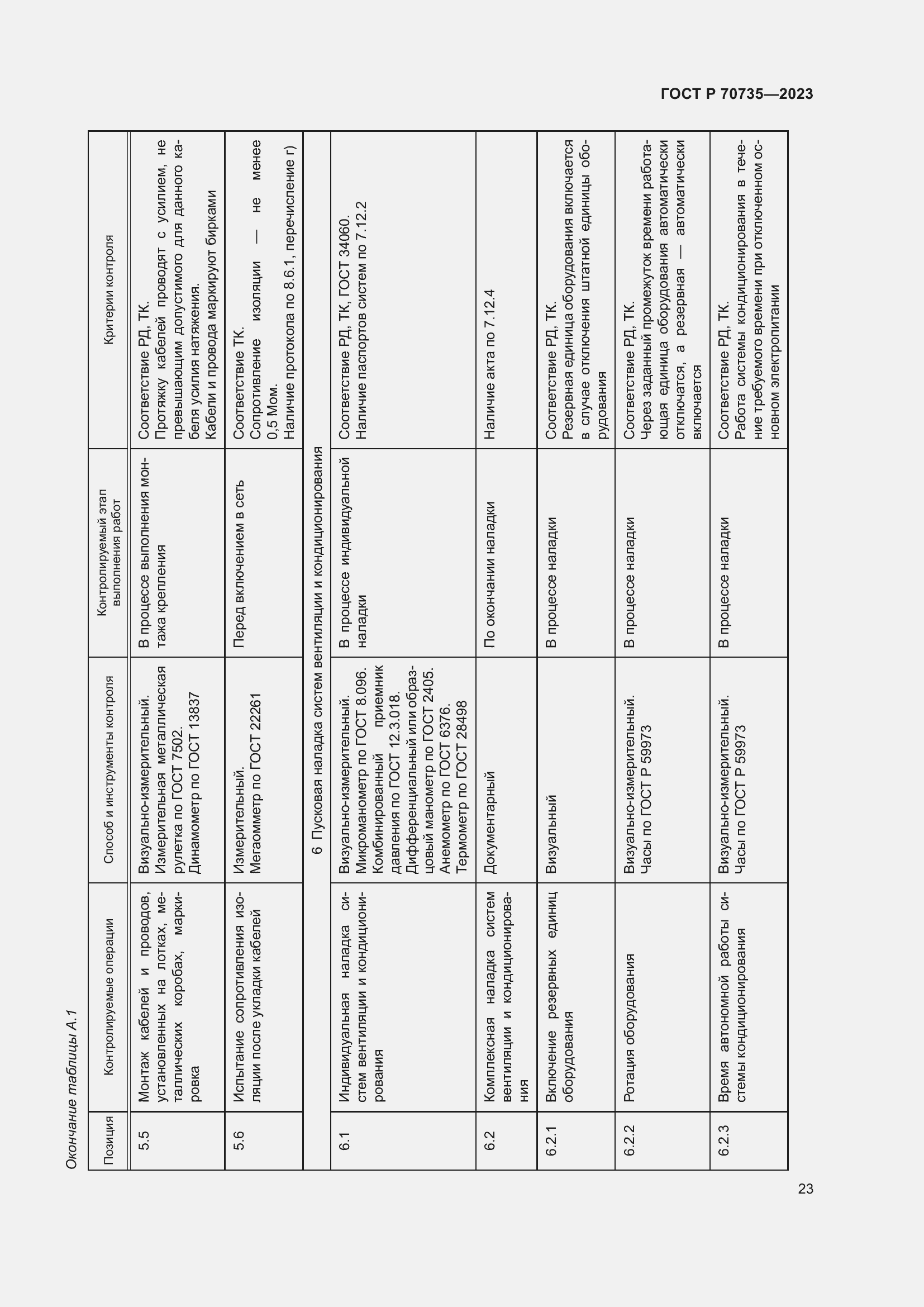 Страница 27 ГОСТ Р 70735-2023