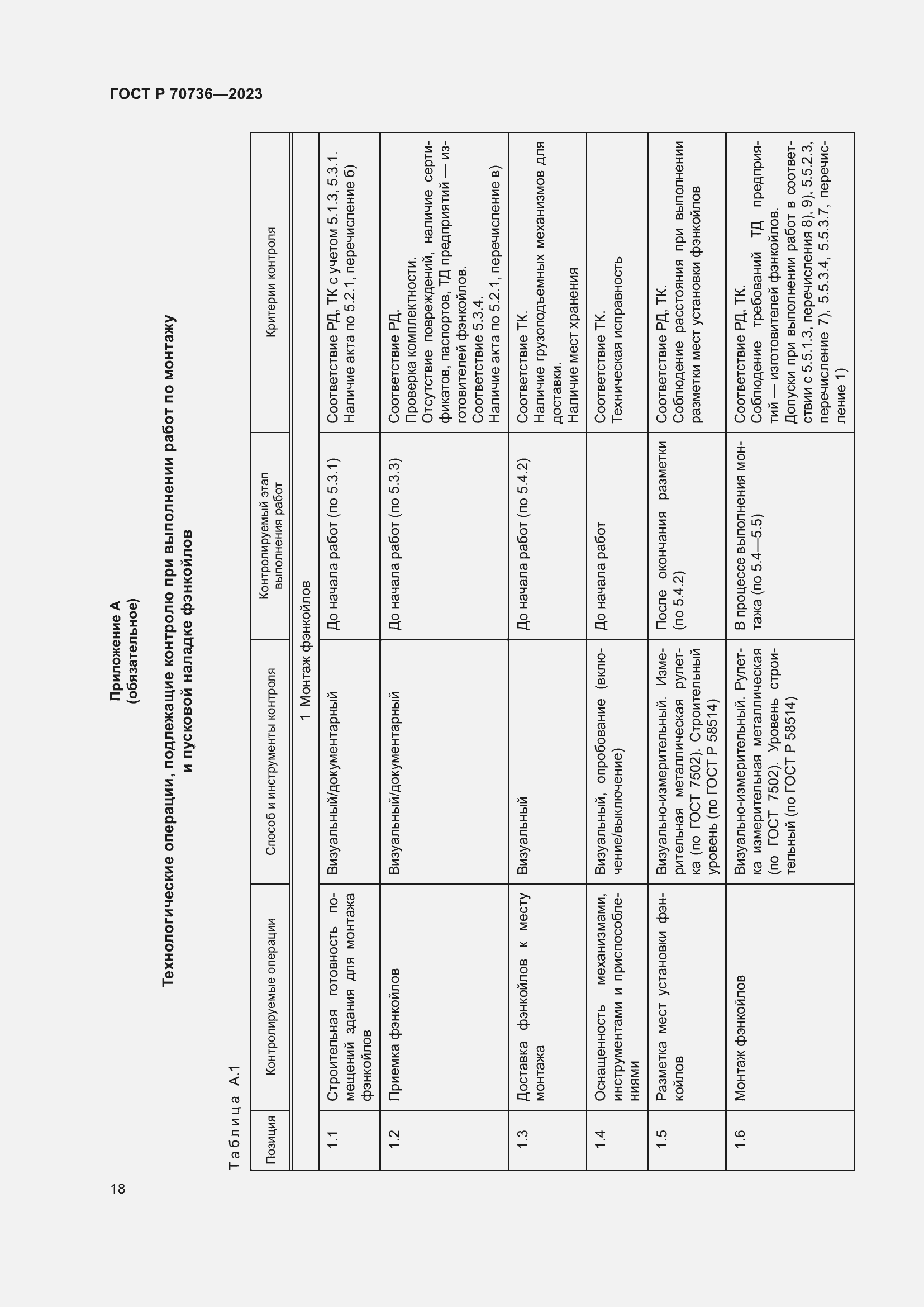Страница 22 ГОСТ Р 70736-2023