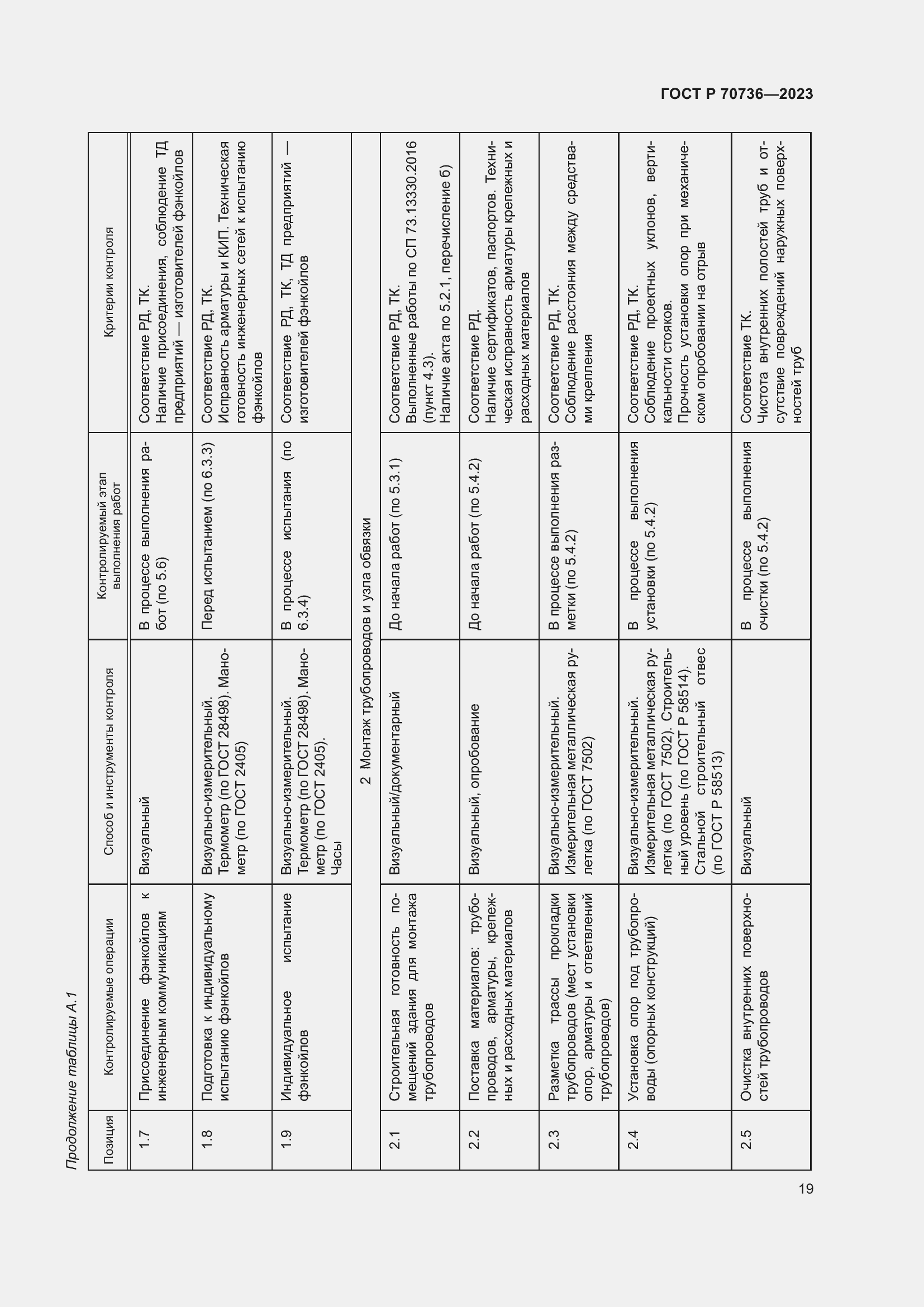 Страница 23 ГОСТ Р 70736-2023