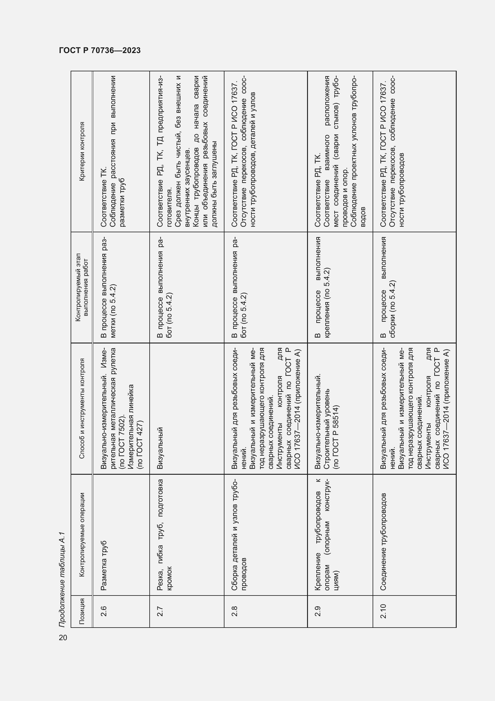 Страница 24 ГОСТ Р 70736-2023