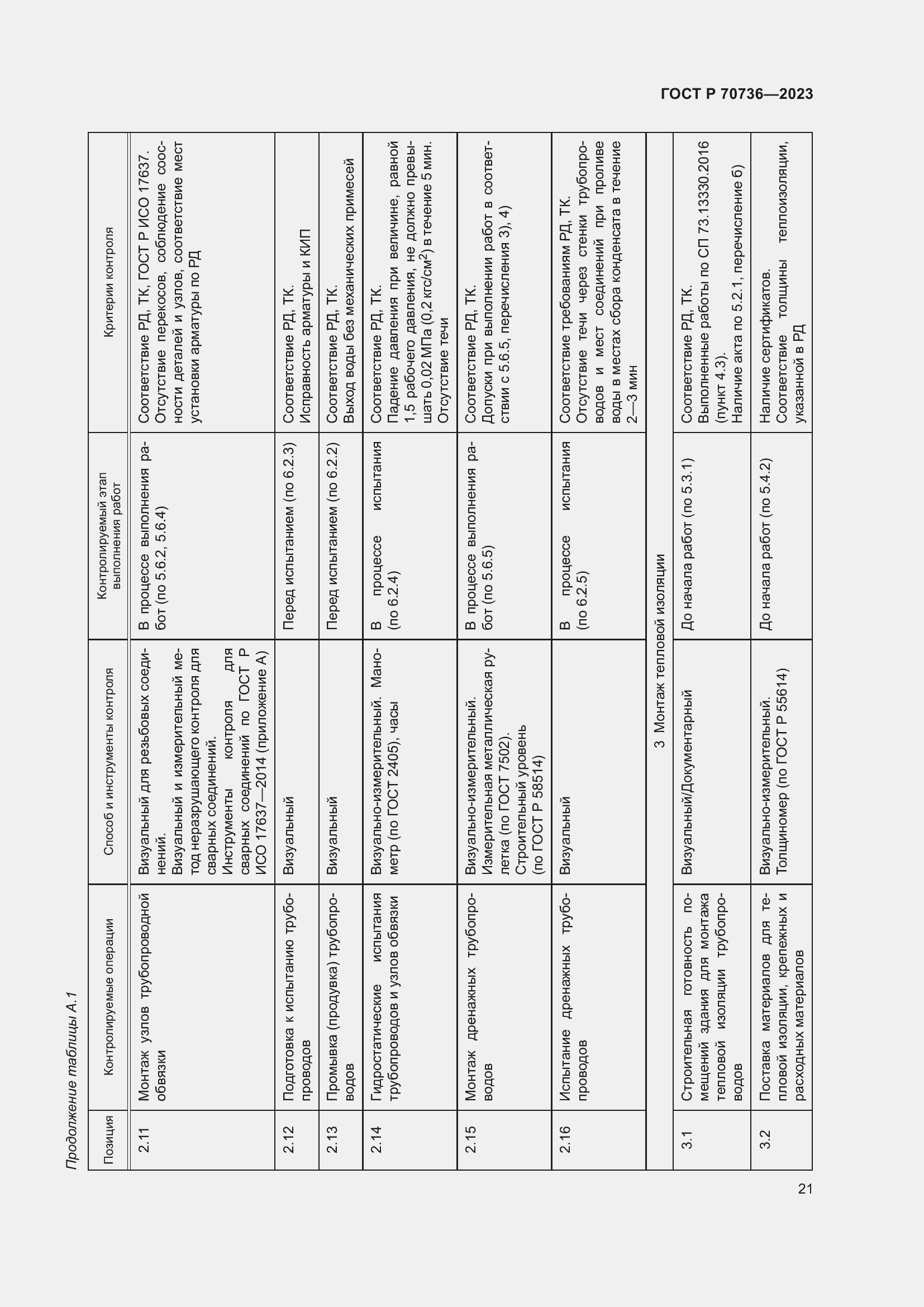 Страница 25 ГОСТ Р 70736-2023