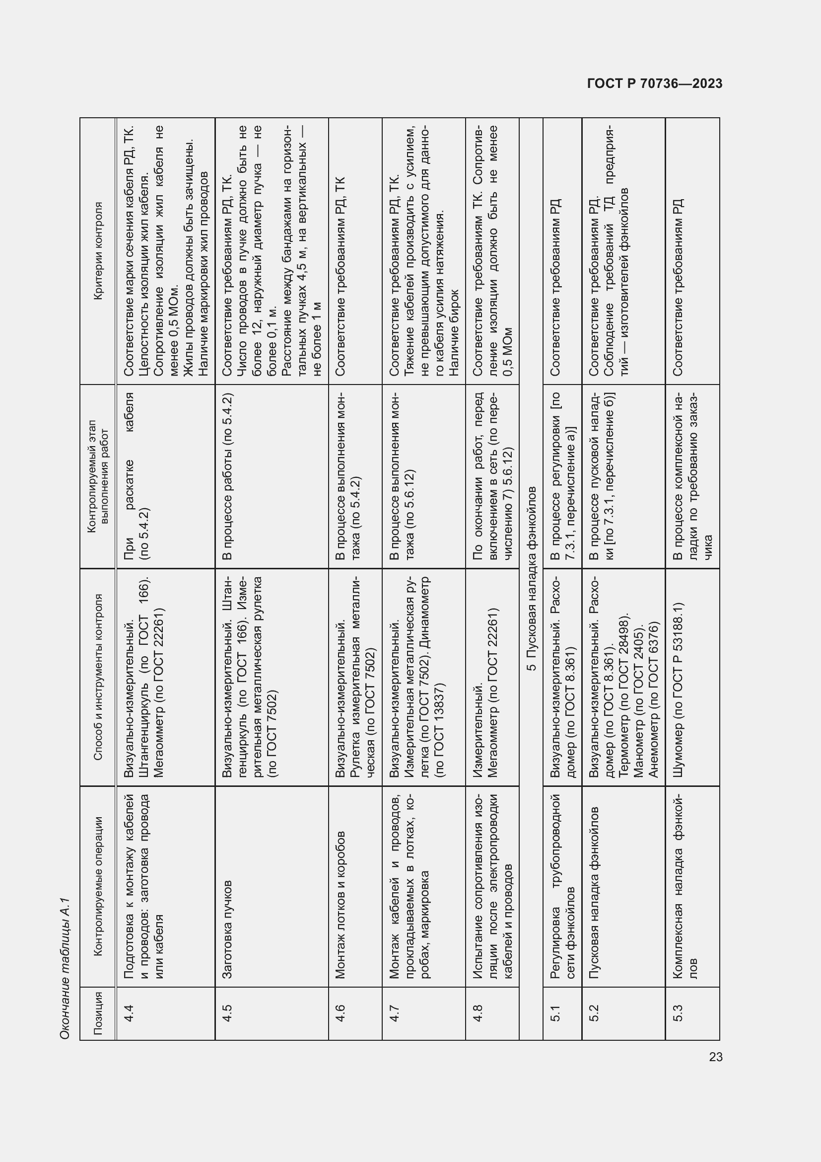 Страница 27 ГОСТ Р 70736-2023