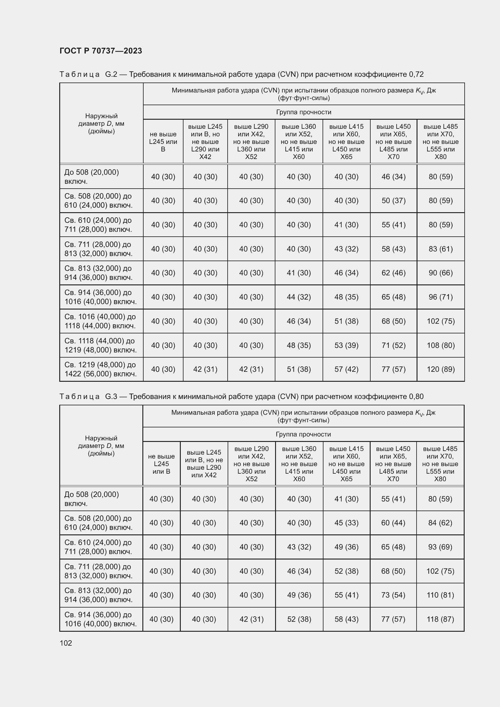 Страница 108 ГОСТ Р 70737-2023