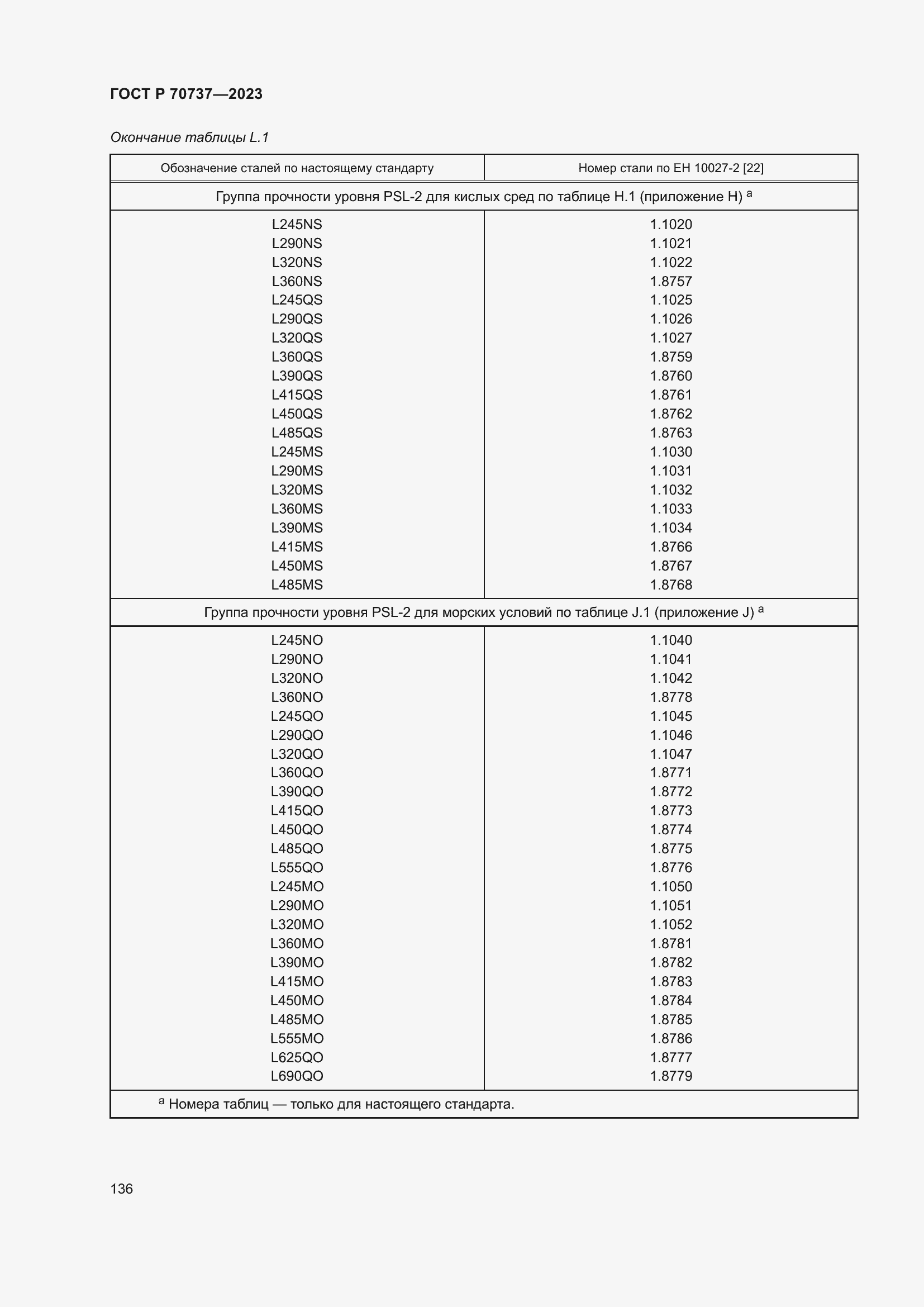 Страница 142 ГОСТ Р 70737-2023