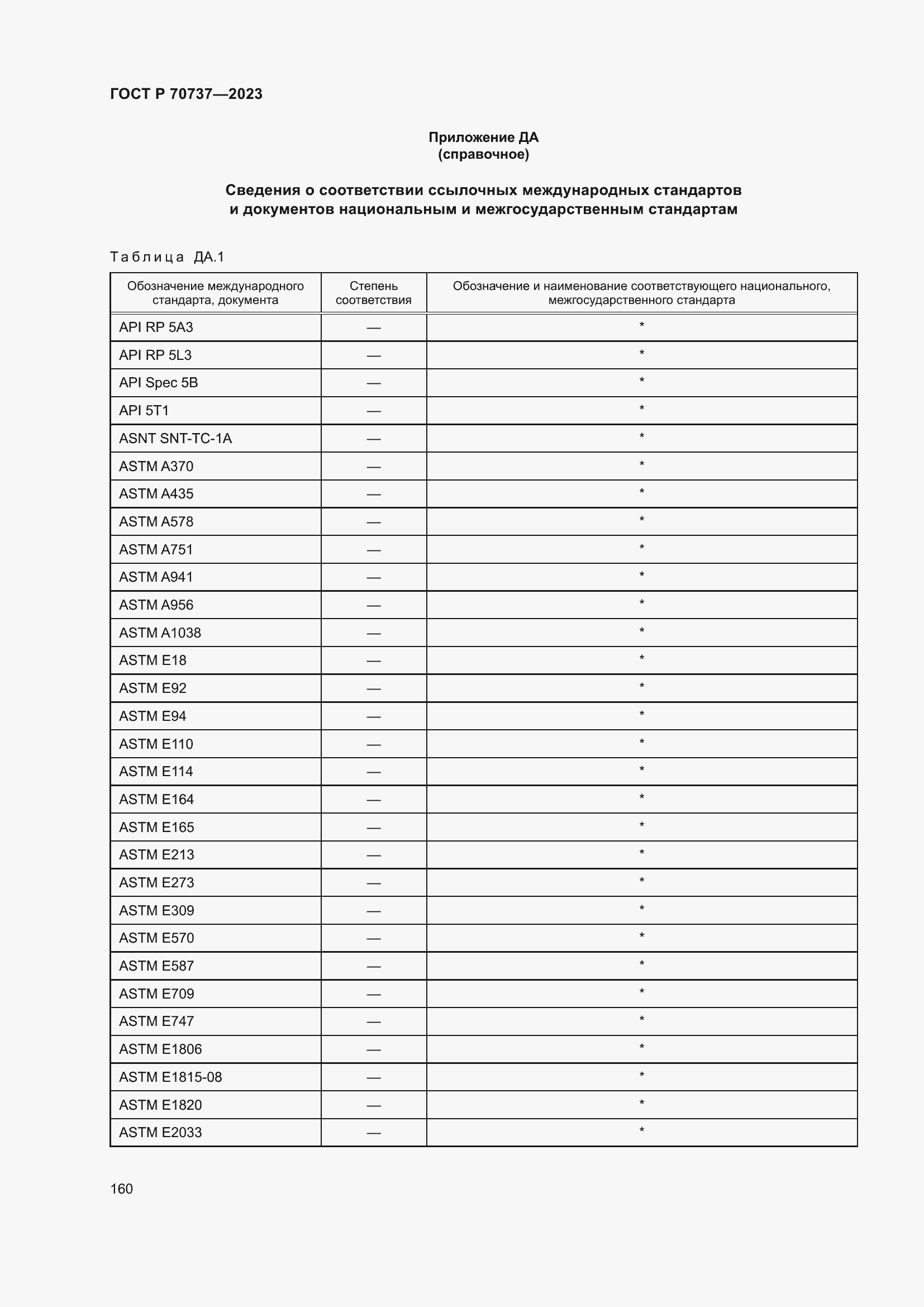 Страница 166 ГОСТ Р 70737-2023