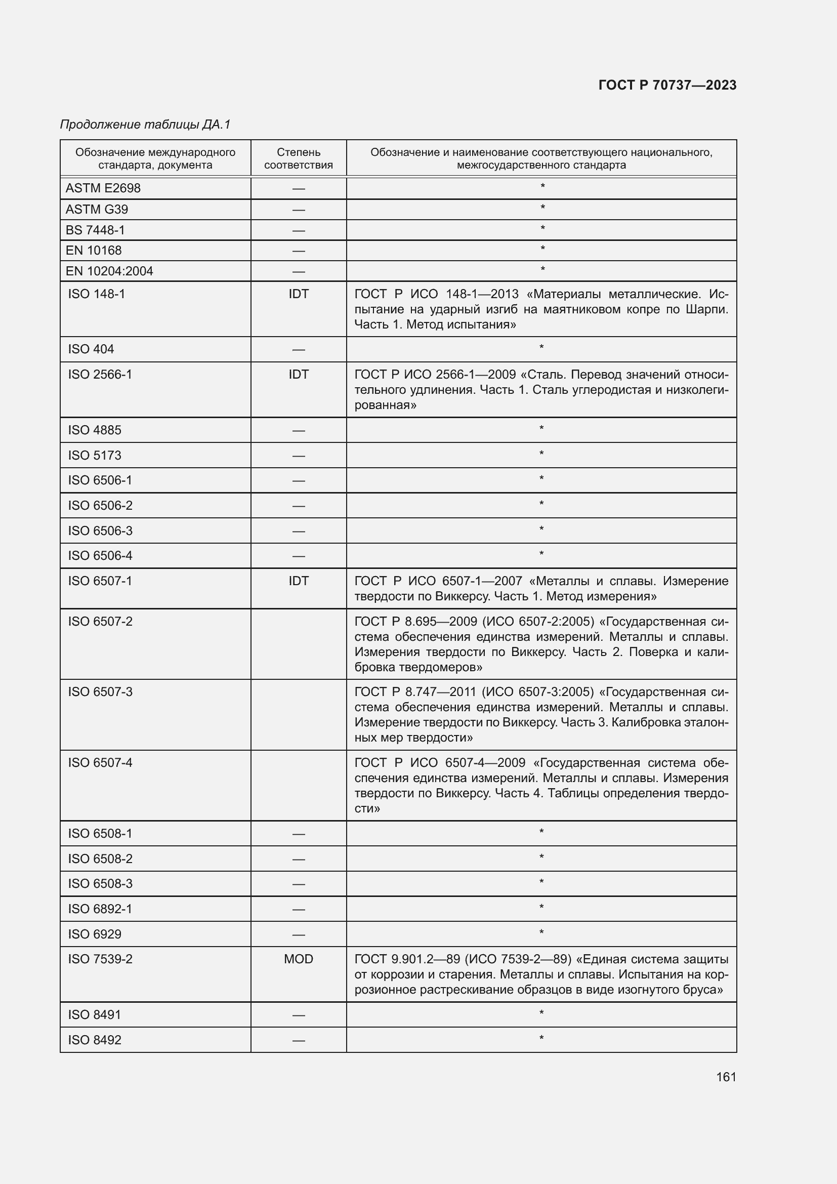 Страница 167 ГОСТ Р 70737-2023