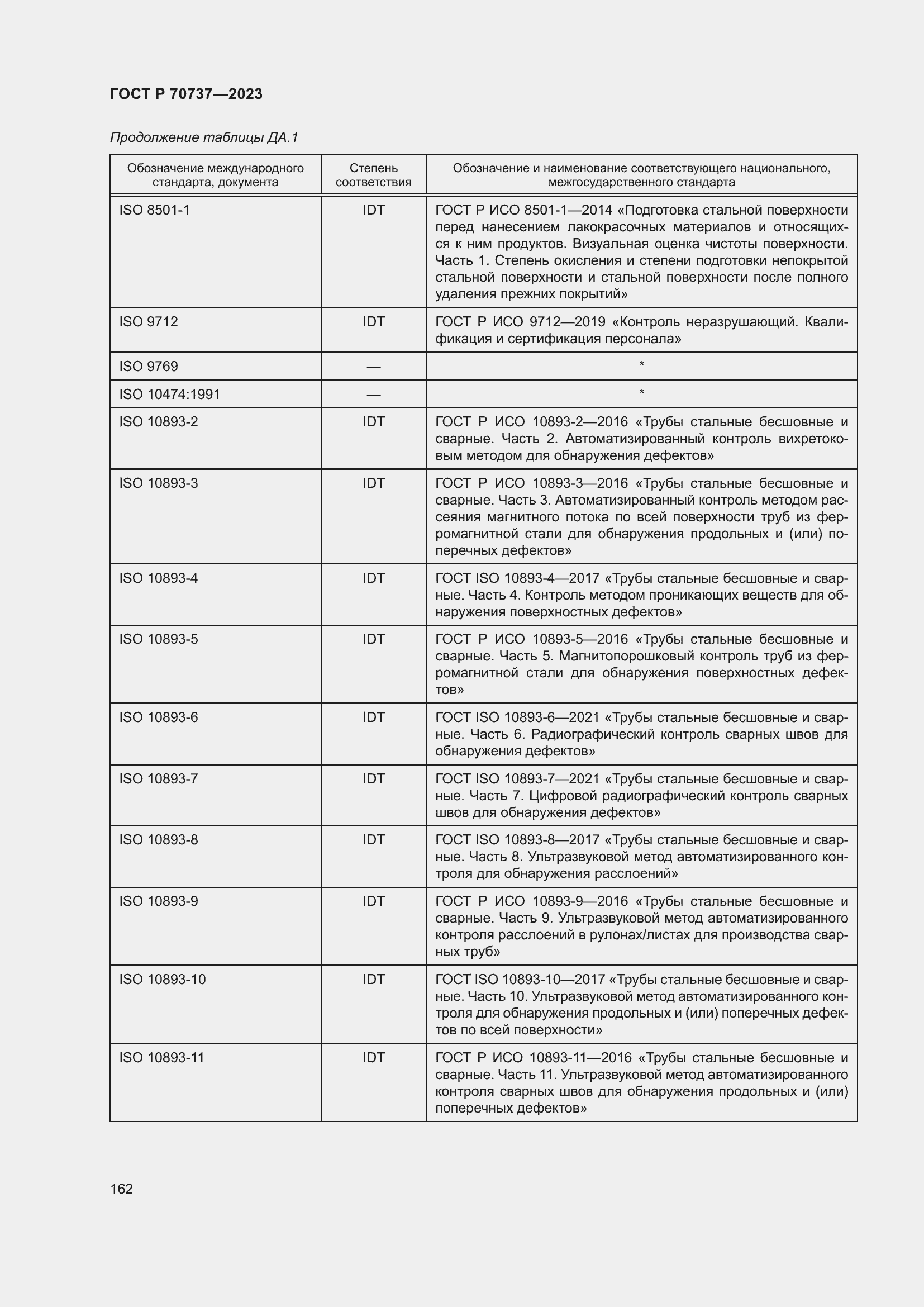 Страница 168 ГОСТ Р 70737-2023
