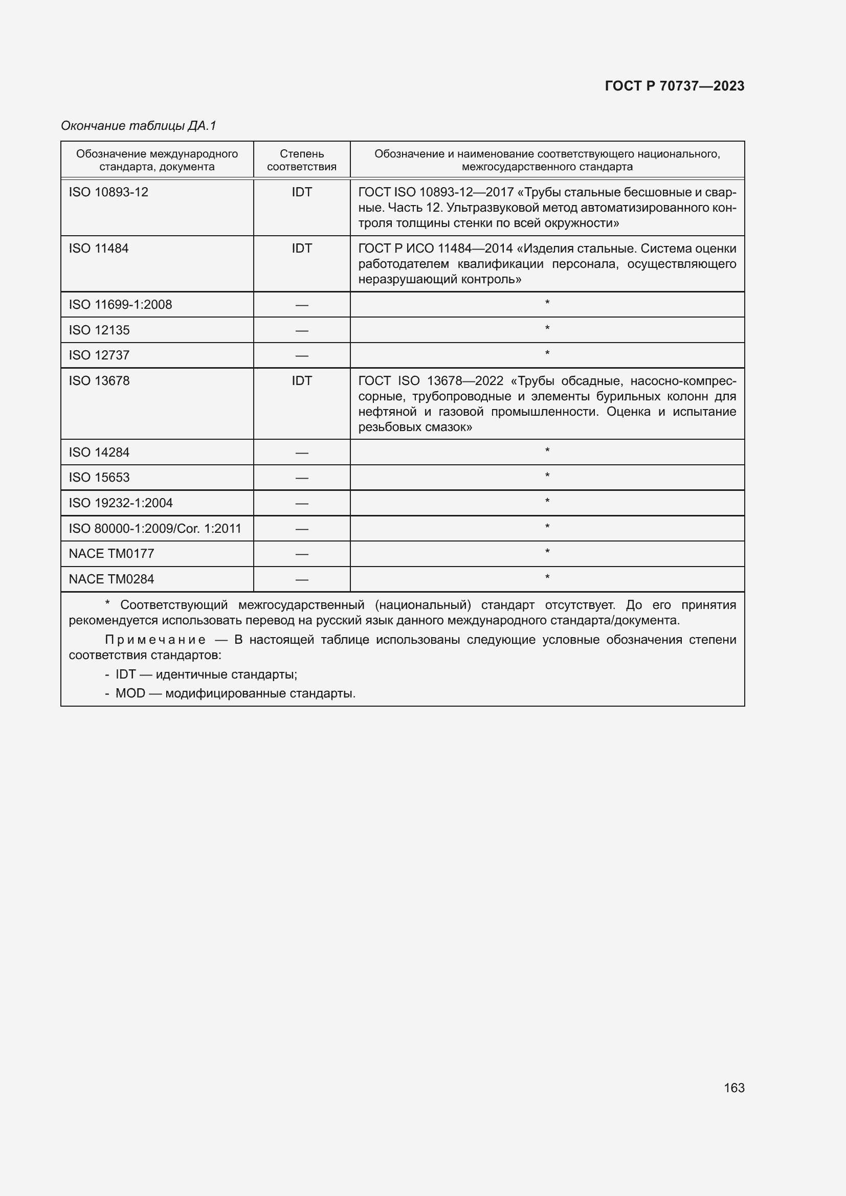 Страница 169 ГОСТ Р 70737-2023