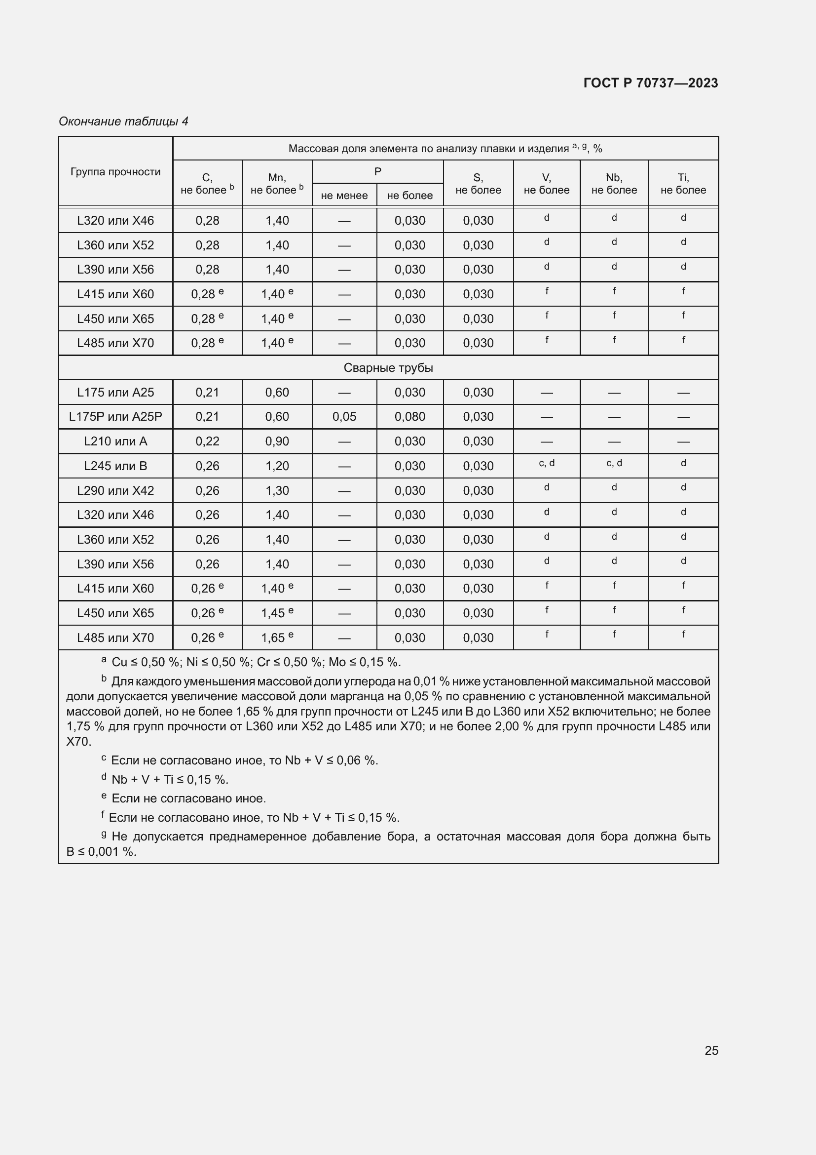 Страница 31 ГОСТ Р 70737-2023