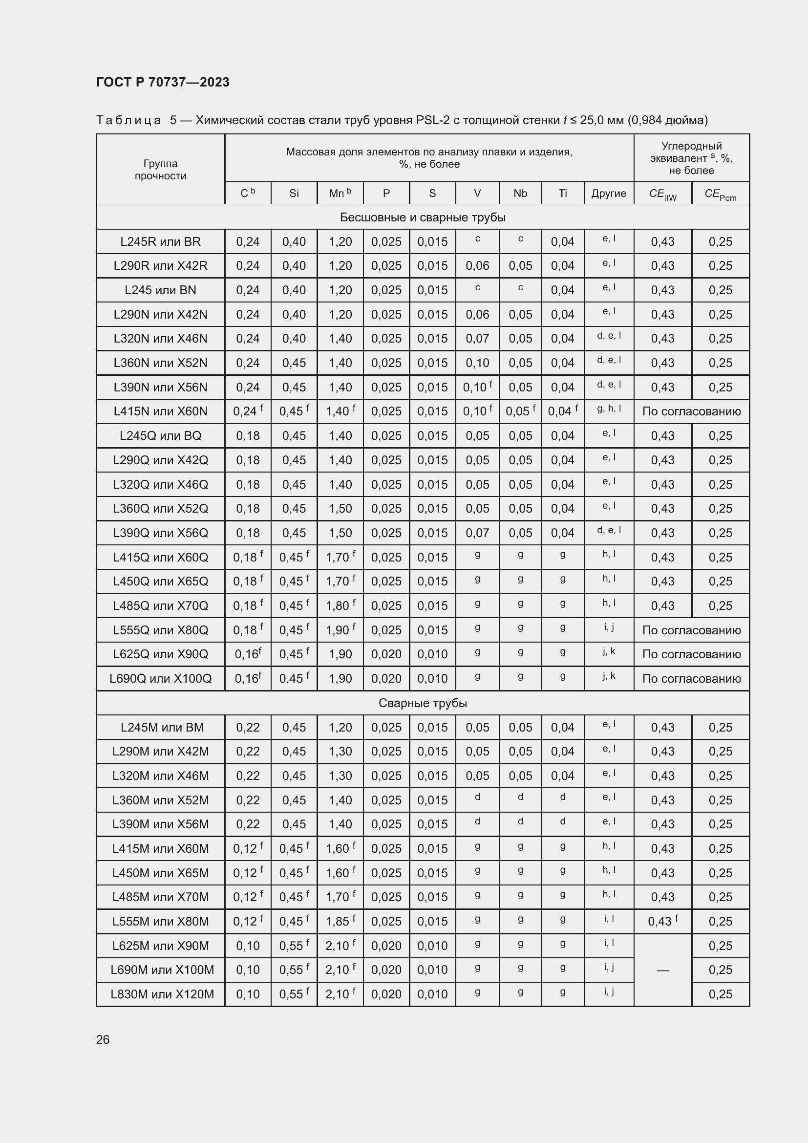 Страница 32 ГОСТ Р 70737-2023