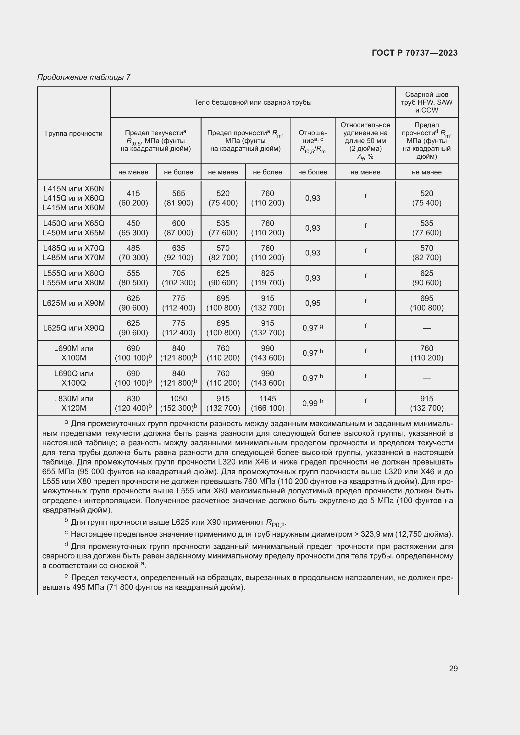 Страница 35 ГОСТ Р 70737-2023
