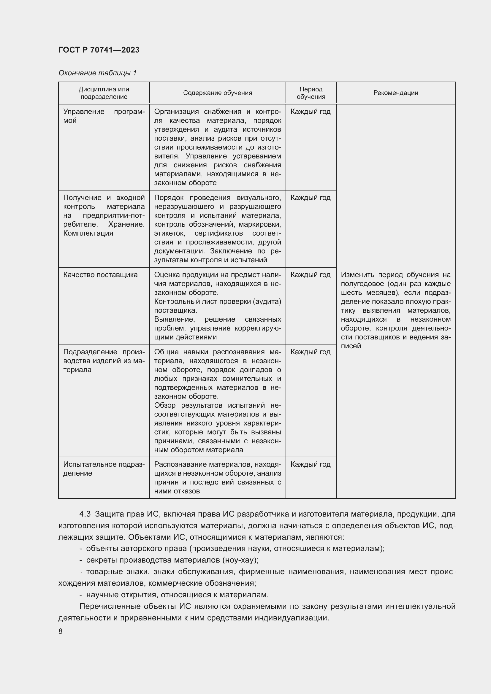 Страница 12 ГОСТ Р 70741-2023